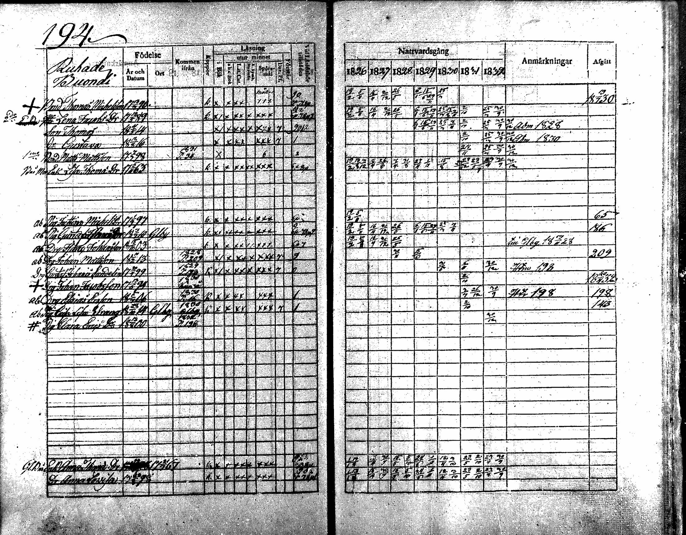 [ ../kirjat/Kirkonkirjat/nakkila/rippikirja_1826-1832_mko58-65/kuvat/192.jpg ]