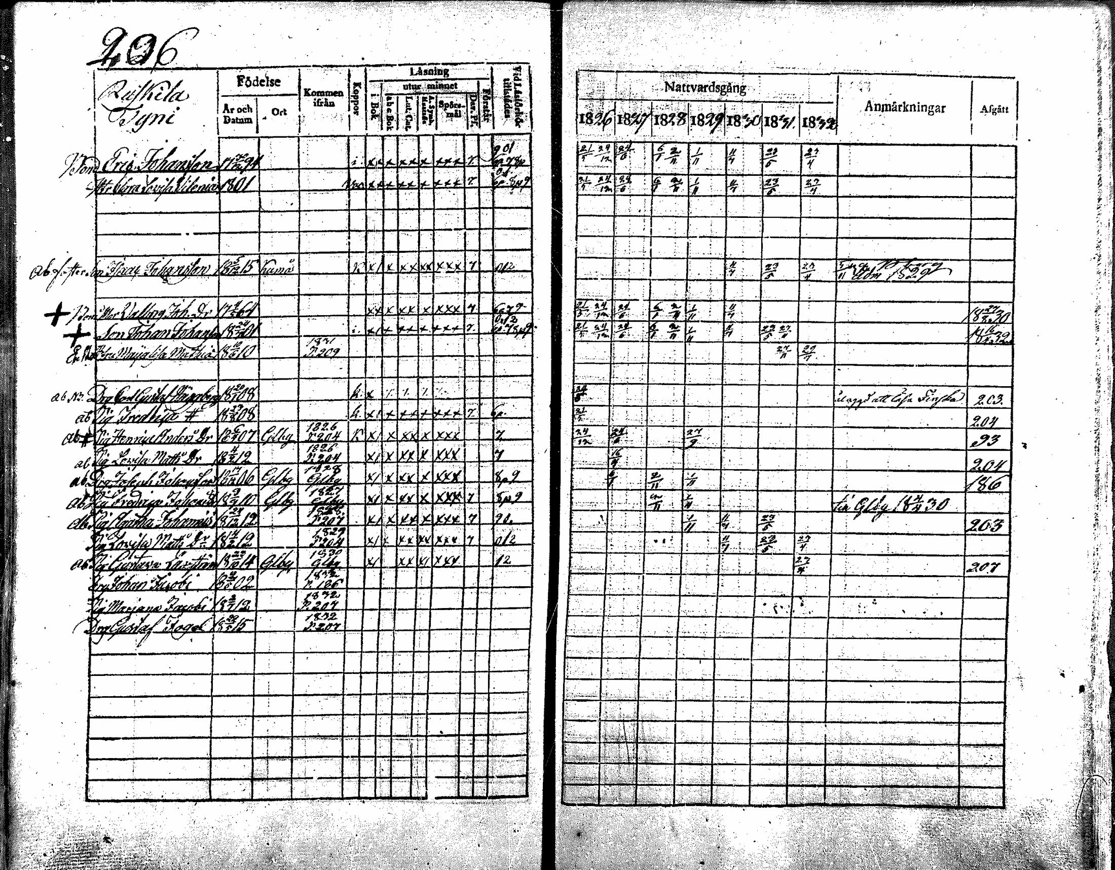 [ ../kirjat/Kirkonkirjat/nakkila/rippikirja_1826-1832_mko58-65/kuvat/204.jpg ]