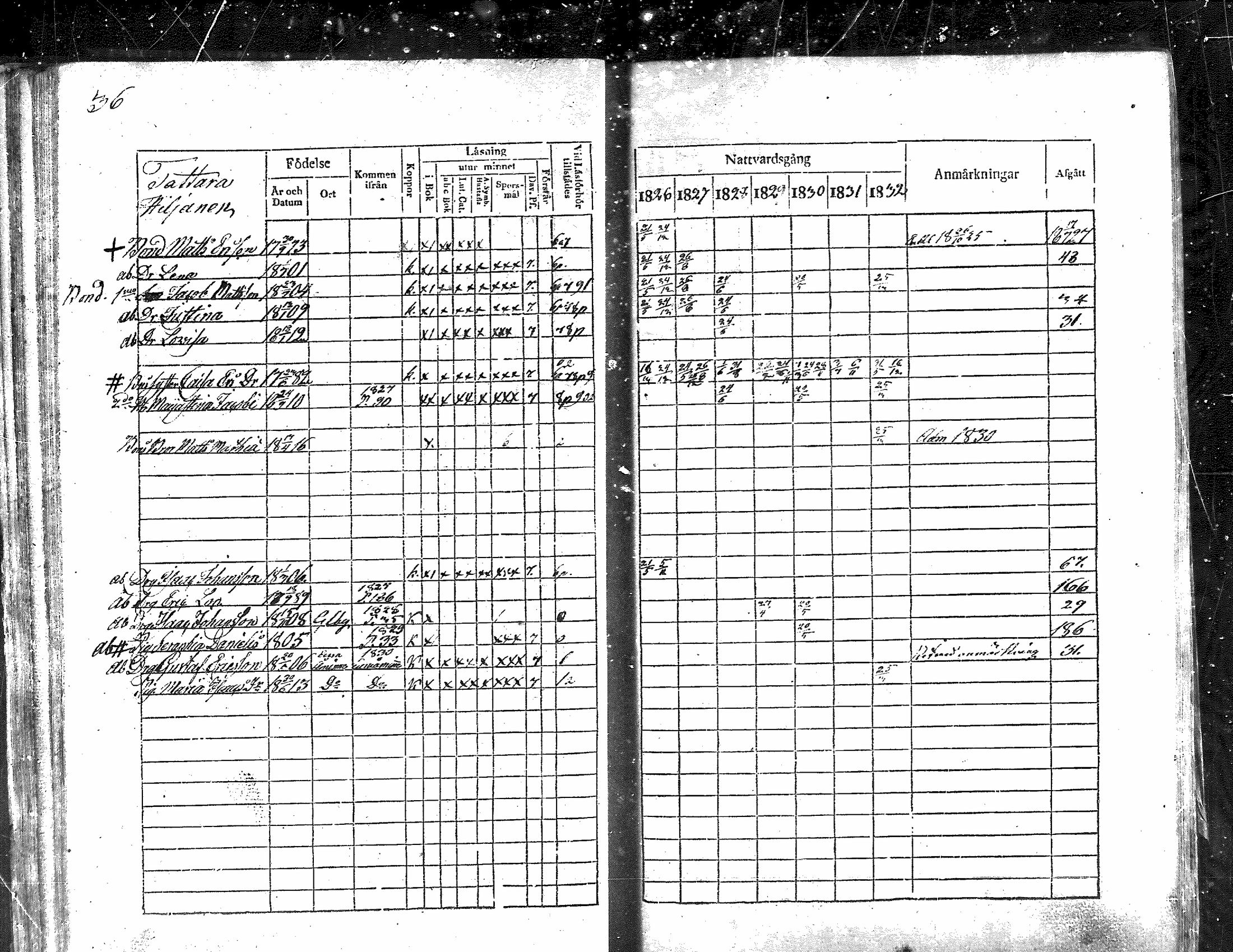 [ ../kirjat/Kirkonkirjat/nakkila/rippikirja_1826-1832_mko58-65/kuvat/36.jpg ]