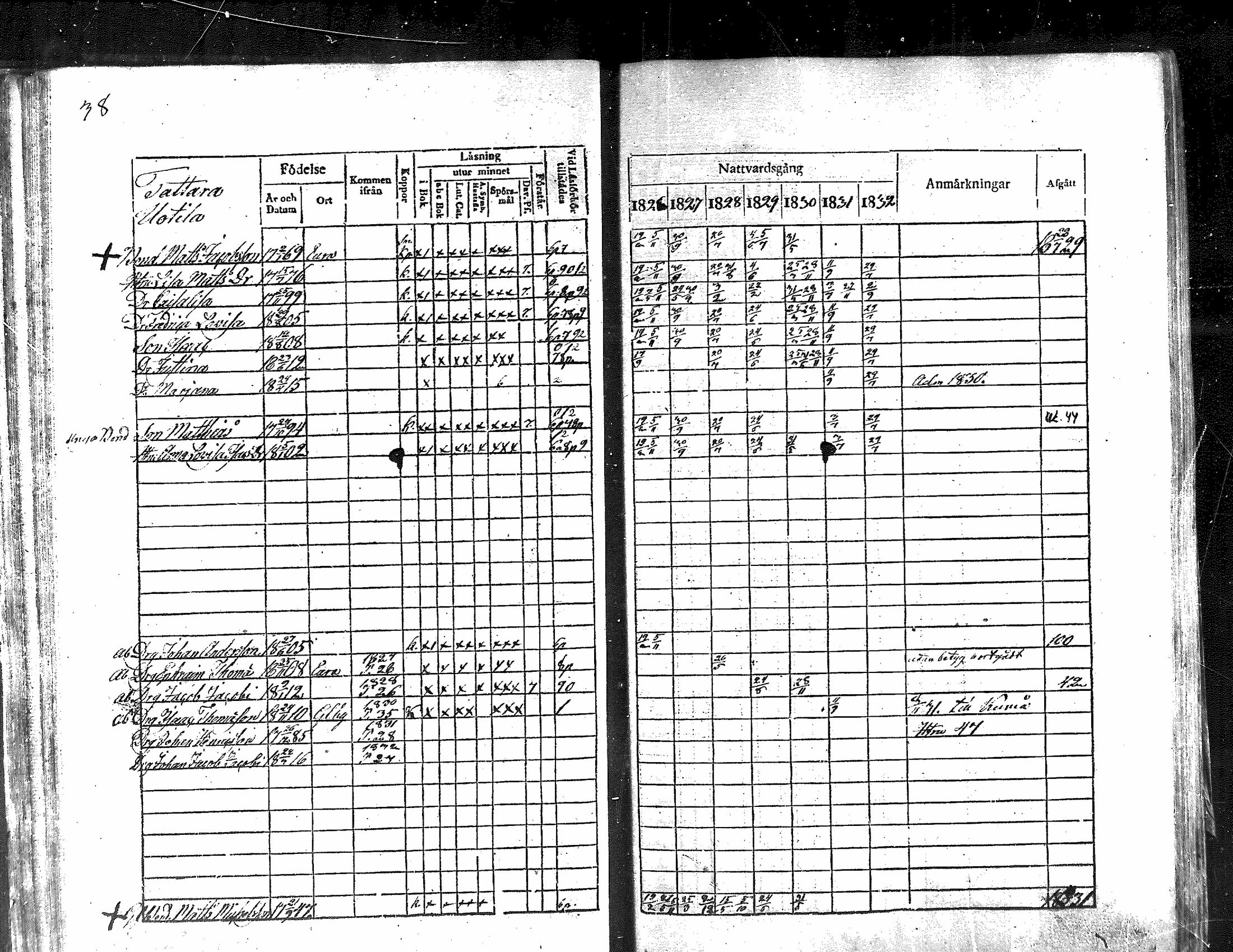 [ ../kirjat/Kirkonkirjat/nakkila/rippikirja_1826-1832_mko58-65/kuvat/38.jpg ]