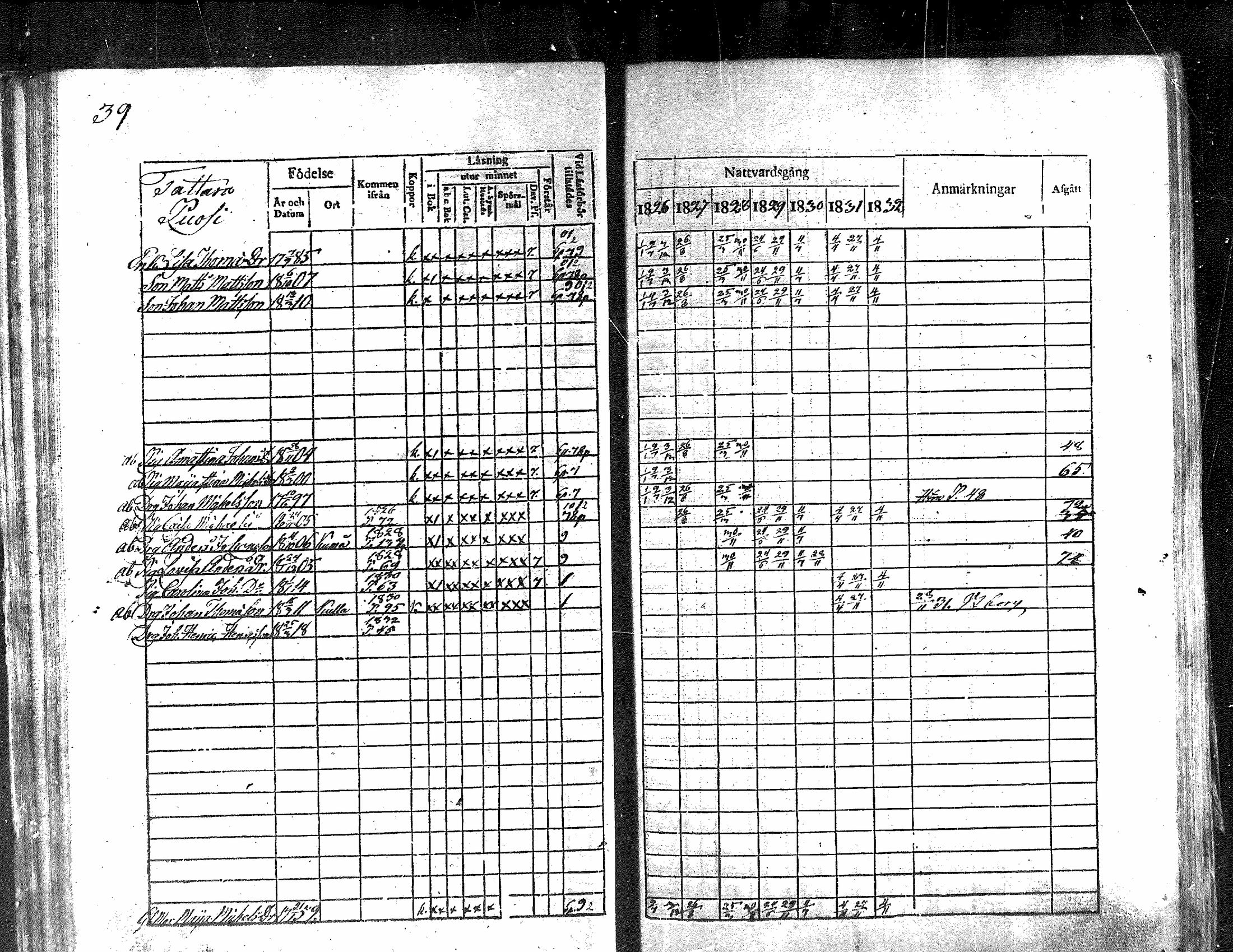 [ ../kirjat/Kirkonkirjat/nakkila/rippikirja_1826-1832_mko58-65/kuvat/39.jpg ]