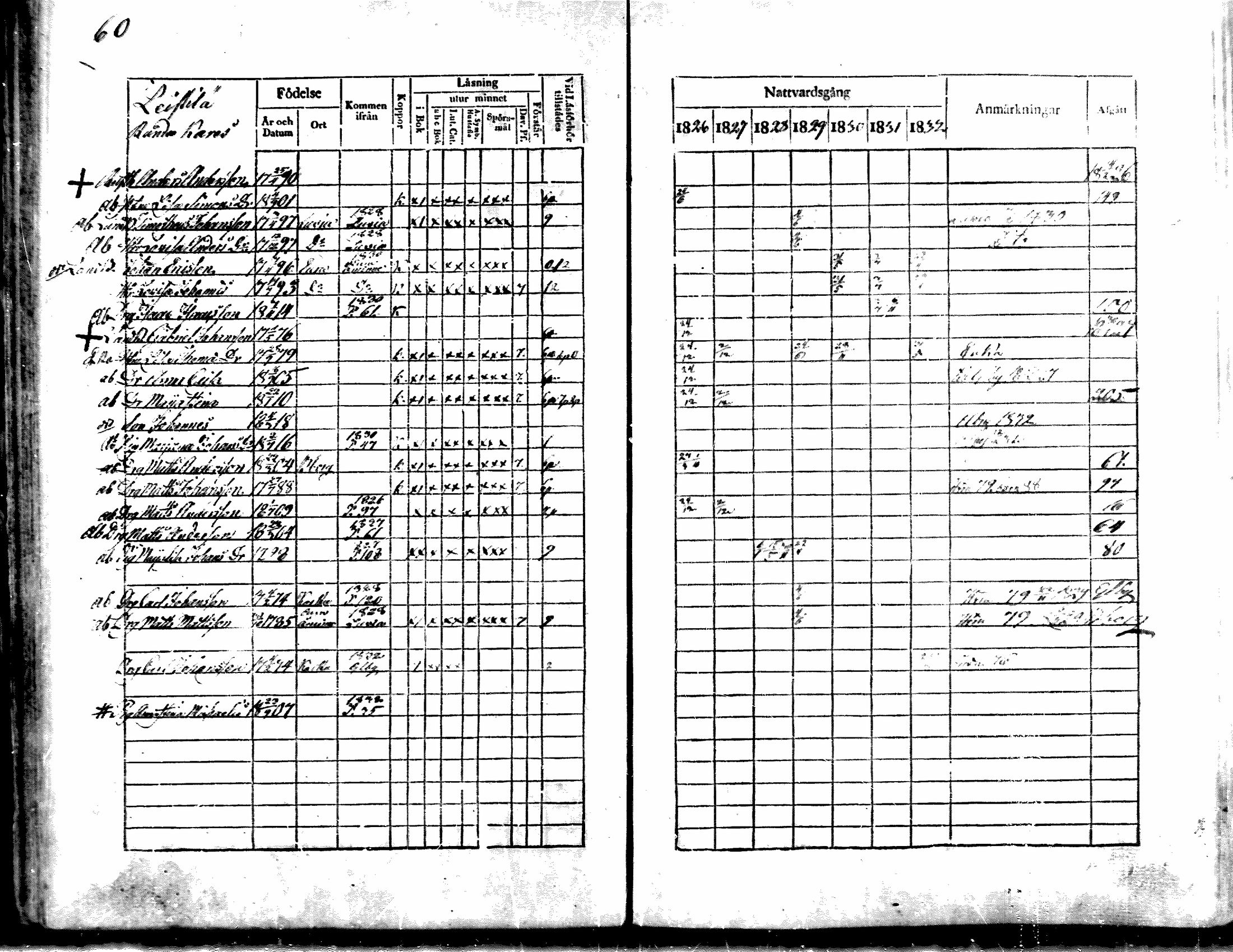 [ ../kirjat/Kirkonkirjat/nakkila/rippikirja_1826-1832_mko58-65/kuvat/60.jpg ]