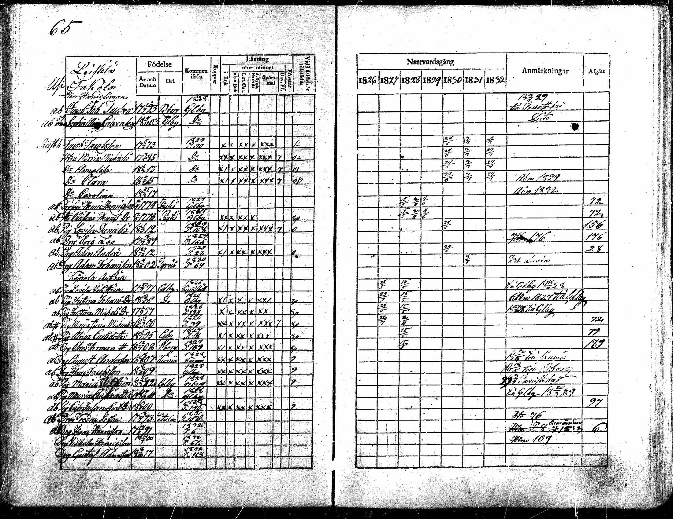 [ ../kirjat/Kirkonkirjat/nakkila/rippikirja_1826-1832_mko58-65/kuvat/65.jpg ]