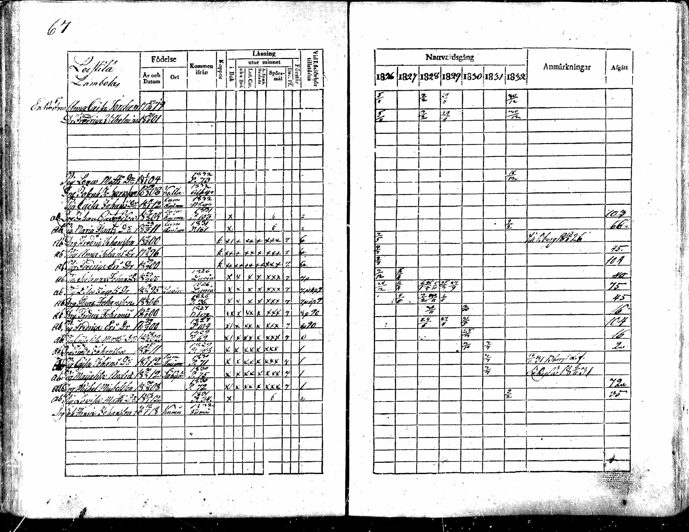 [ ../kirjat/Kirkonkirjat/nakkila/rippikirja_1826-1832_mko58-65/kuvat/67.jpg ]