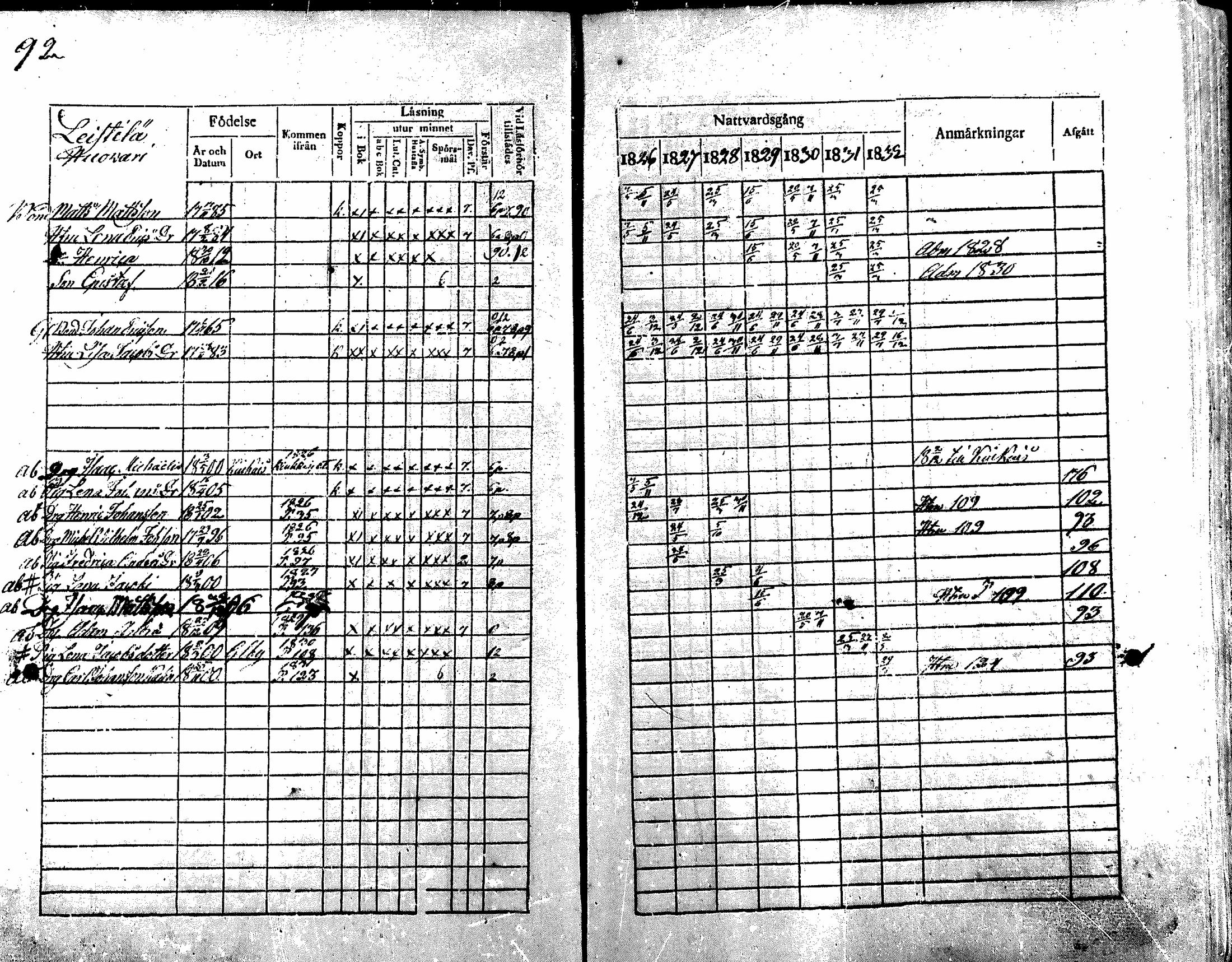 [ ../kirjat/Kirkonkirjat/nakkila/rippikirja_1826-1832_mko58-65/kuvat/92.jpg ]