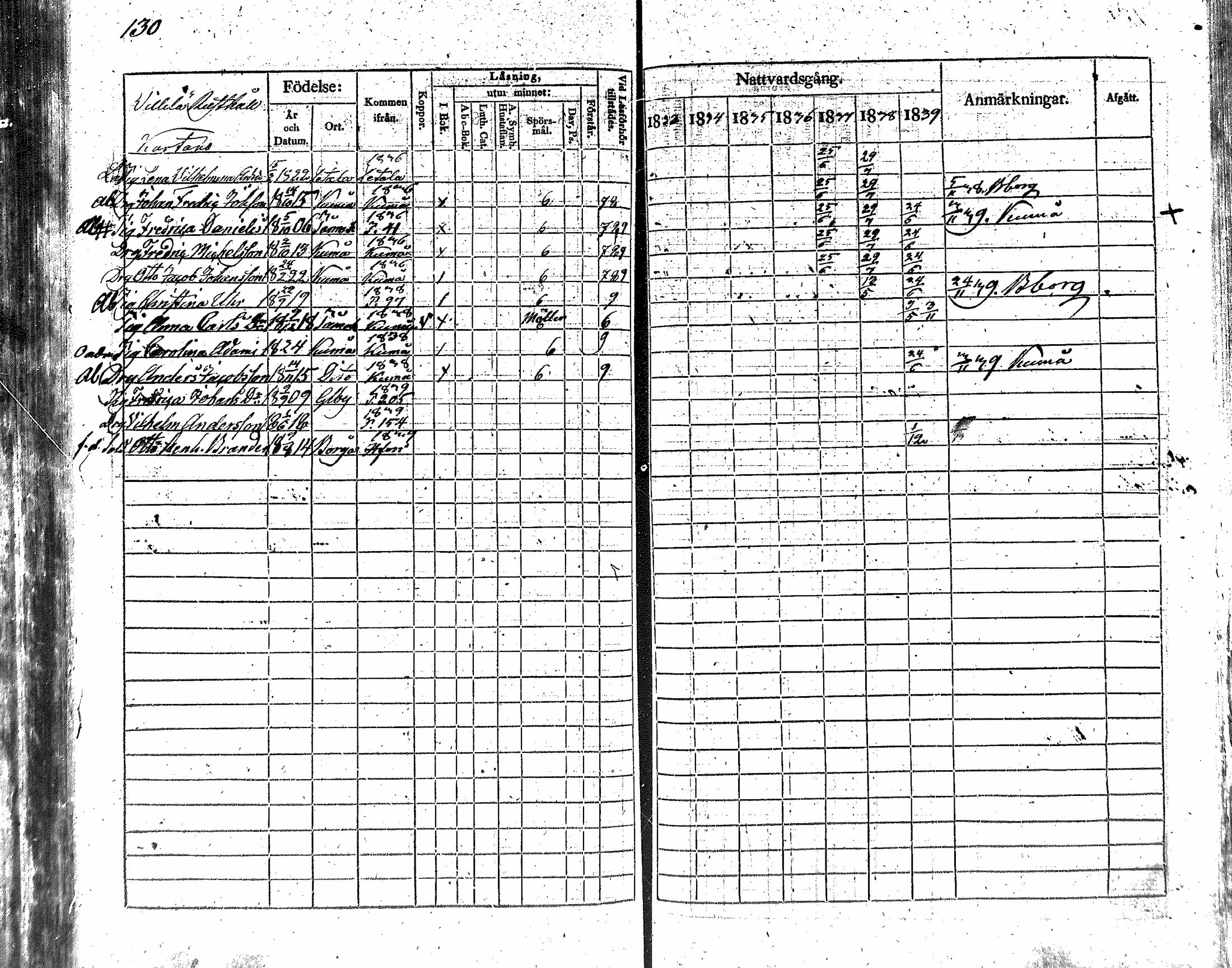 [ ../kirjat/Kirkonkirjat/nakkila/rippikirja_1833-1839_mko66-73/kuvat/118.jpg ]