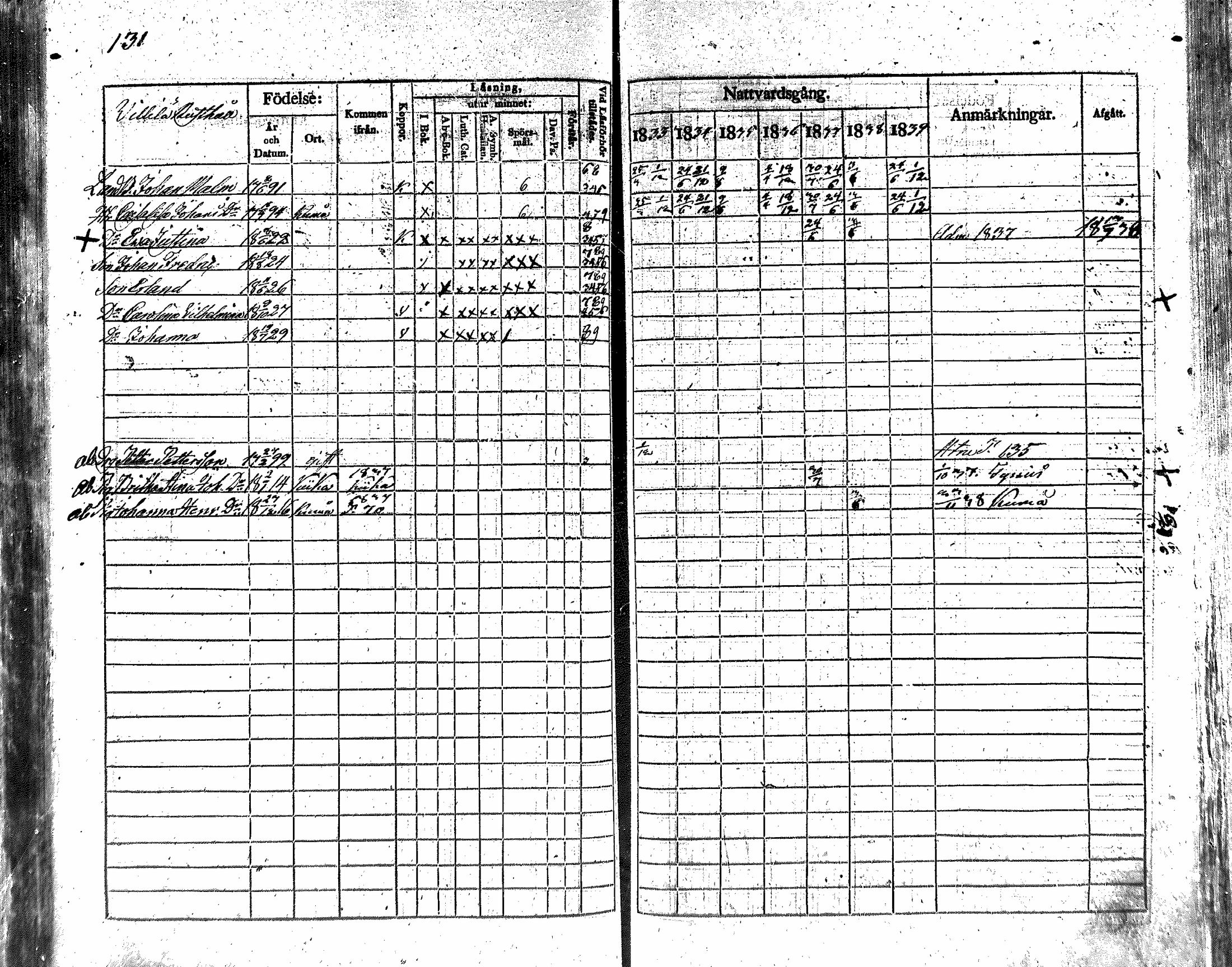 [ ../kirjat/Kirkonkirjat/nakkila/rippikirja_1833-1839_mko66-73/kuvat/119.jpg ]
