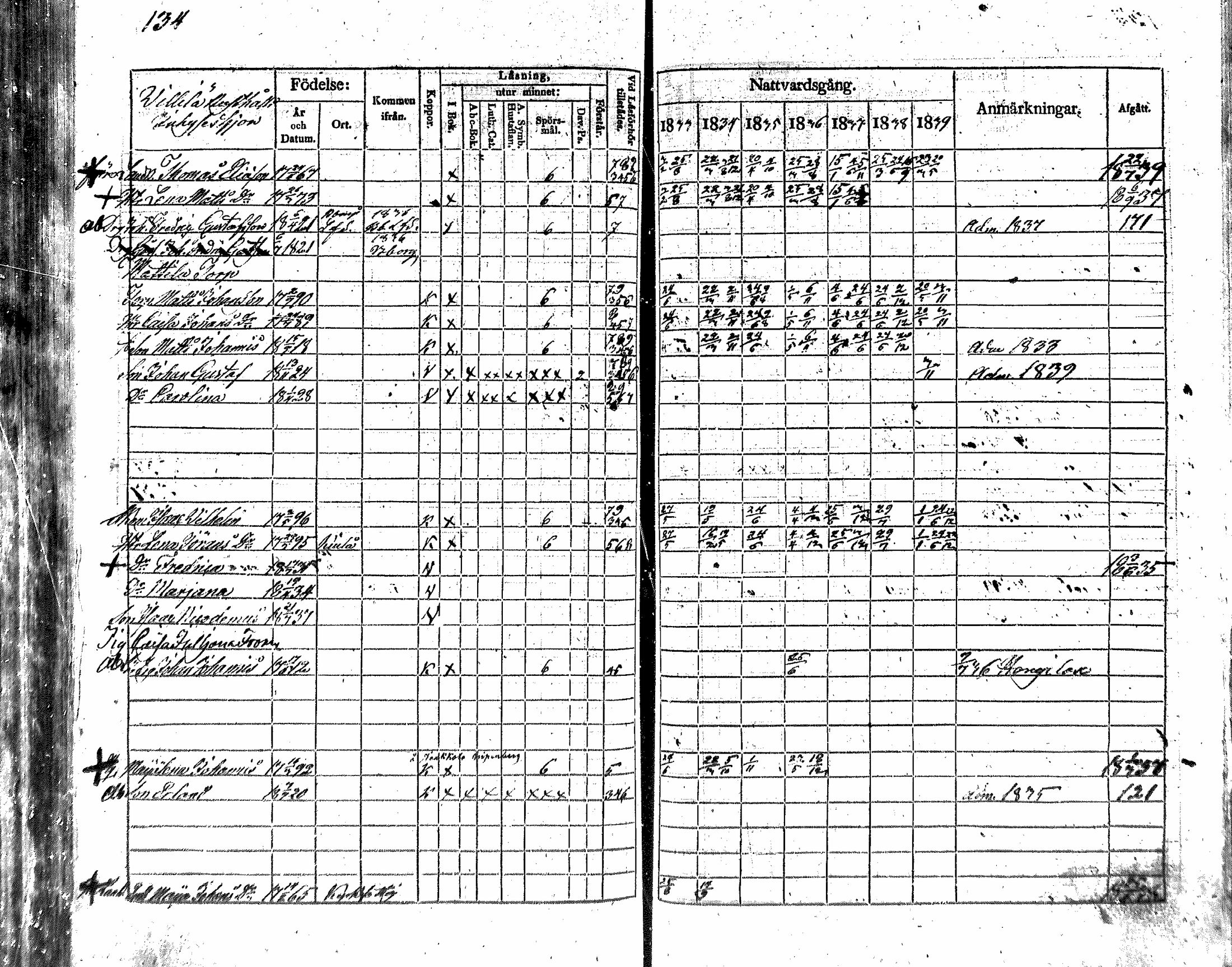 [ ../kirjat/Kirkonkirjat/nakkila/rippikirja_1833-1839_mko66-73/kuvat/122.jpg ]