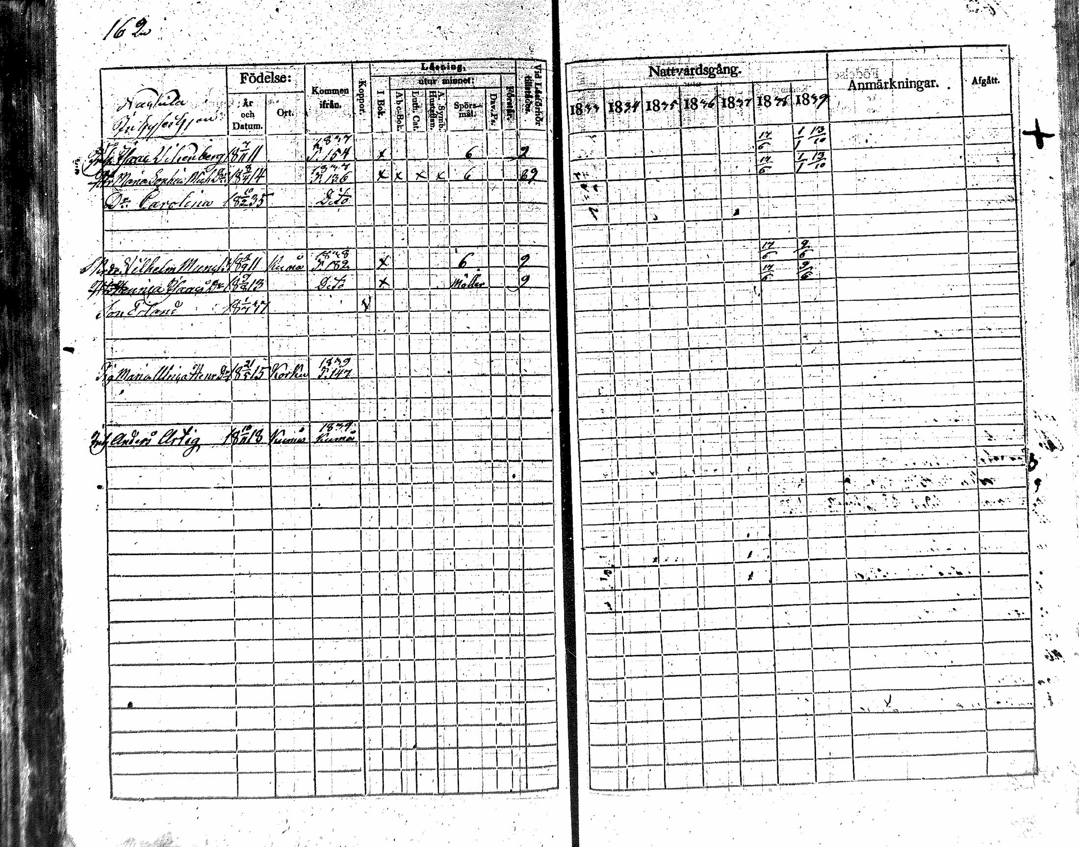 [ ../kirjat/Kirkonkirjat/nakkila/rippikirja_1833-1839_mko66-73/kuvat/150.jpg ]