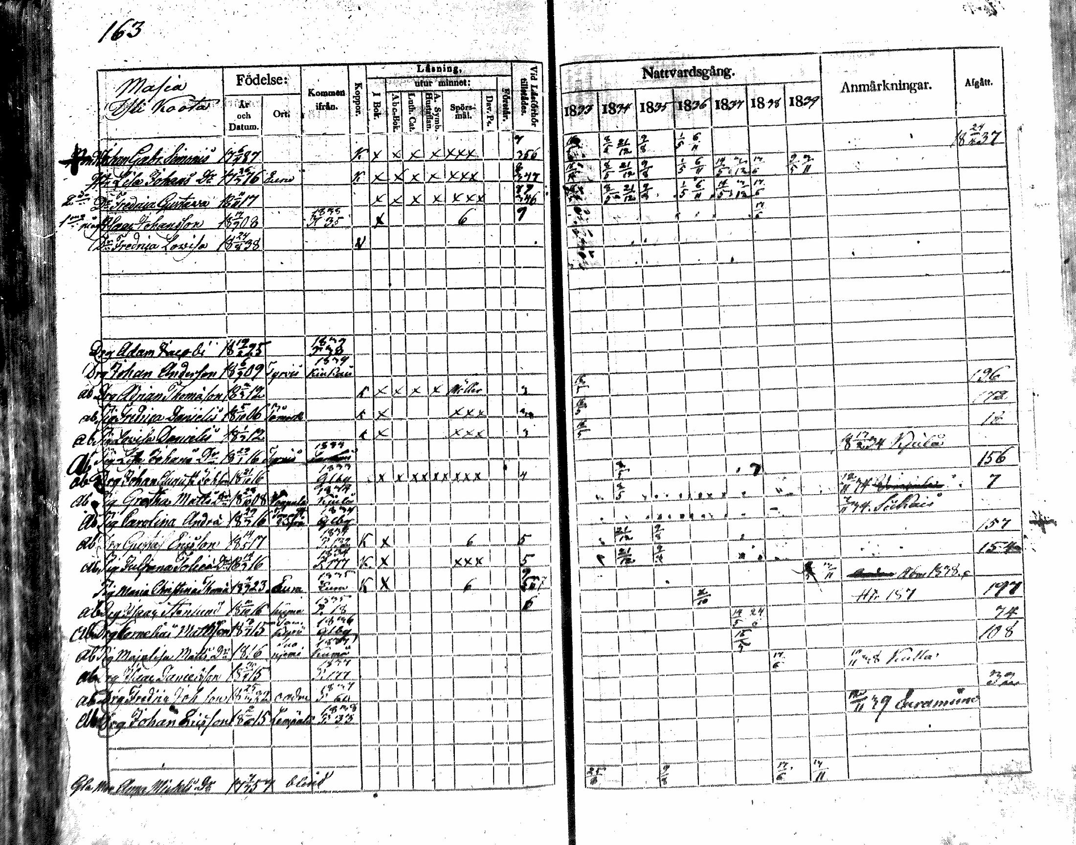 [ ../kirjat/Kirkonkirjat/nakkila/rippikirja_1833-1839_mko66-73/kuvat/151.jpg ]