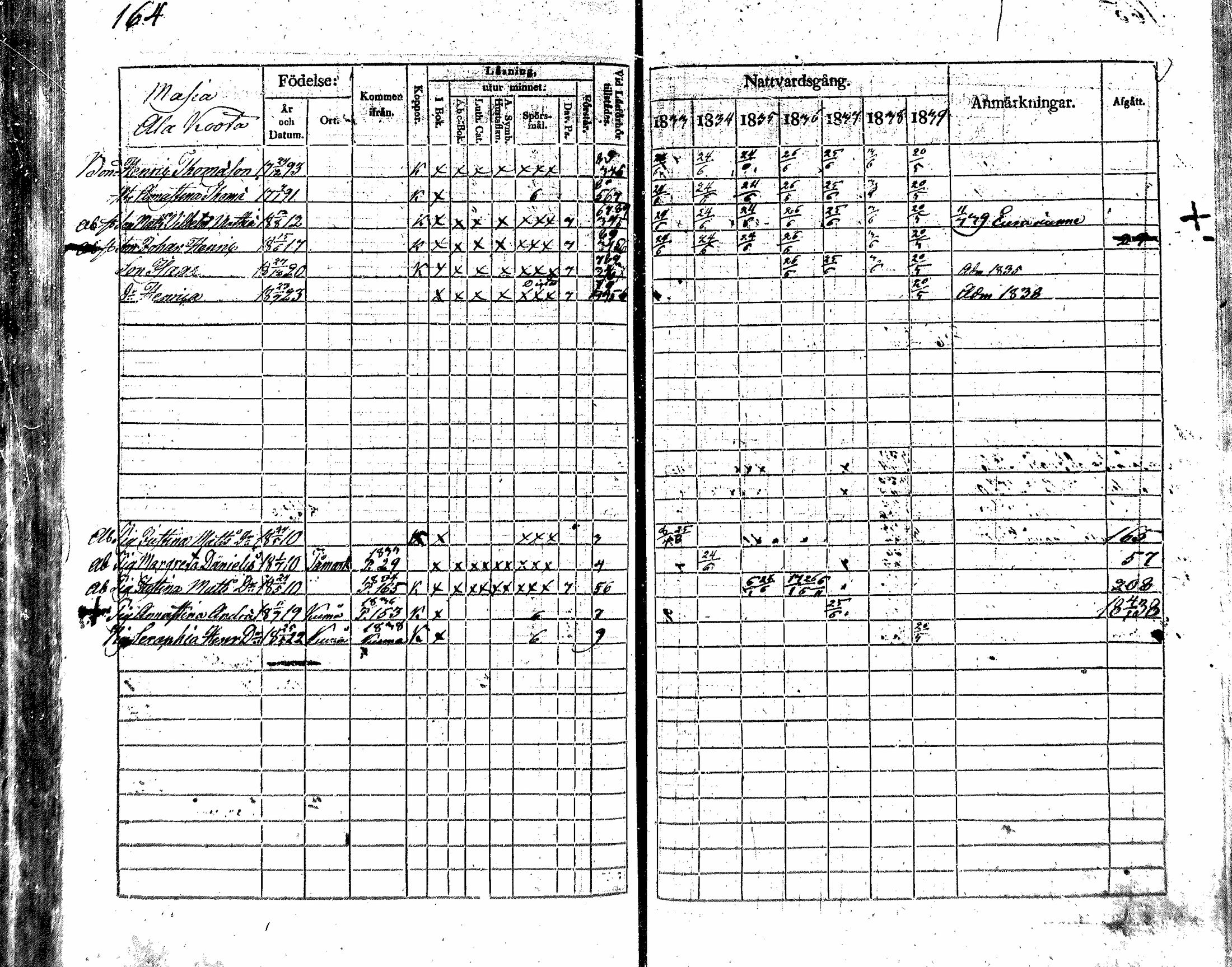 [ ../kirjat/Kirkonkirjat/nakkila/rippikirja_1833-1839_mko66-73/kuvat/152.jpg ]