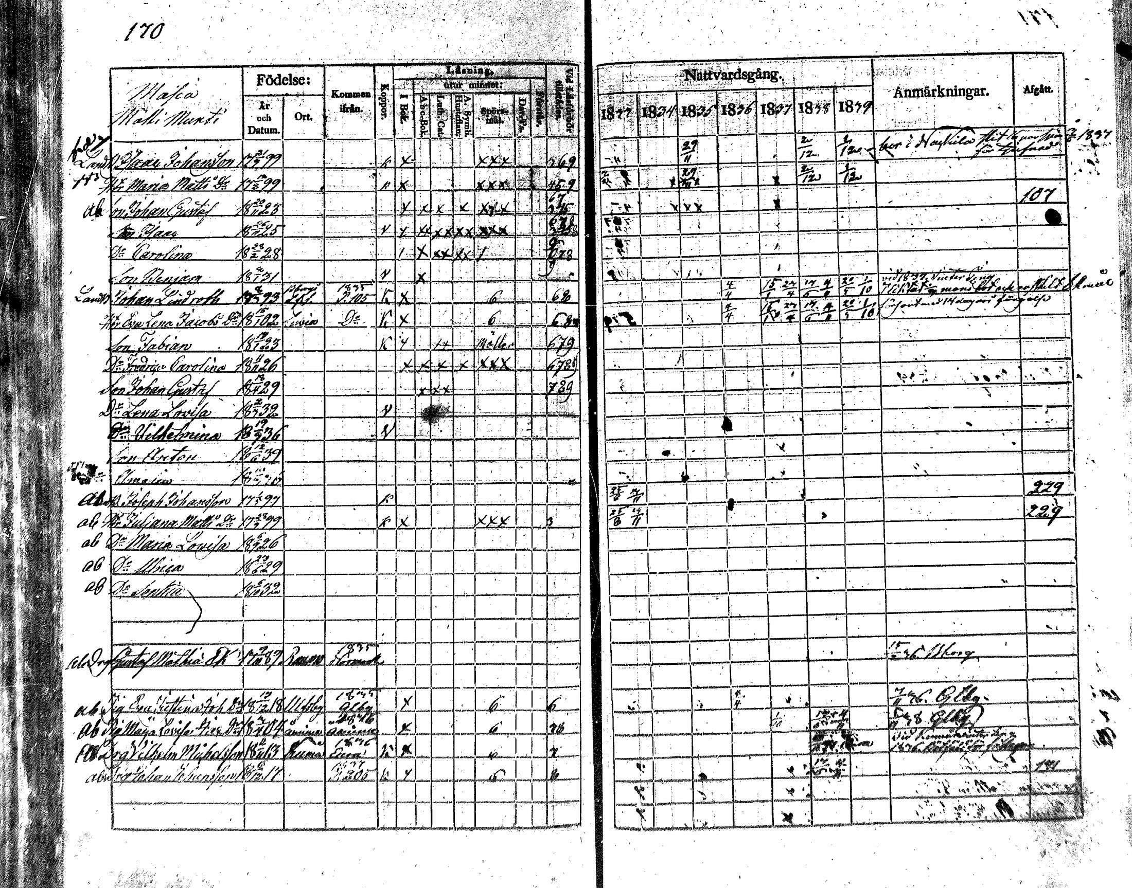 [ ../kirjat/Kirkonkirjat/nakkila/rippikirja_1833-1839_mko66-73/kuvat/158.jpg ]