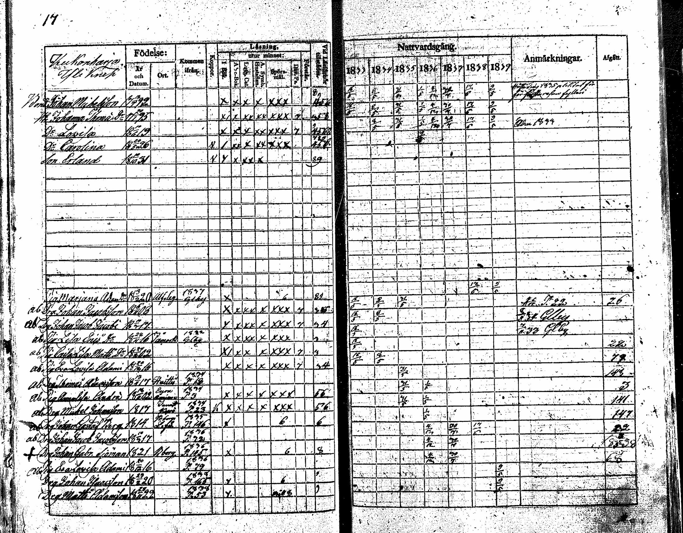 [ ../kirjat/Kirkonkirjat/nakkila/rippikirja_1833-1839_mko66-73/kuvat/16.jpg ]