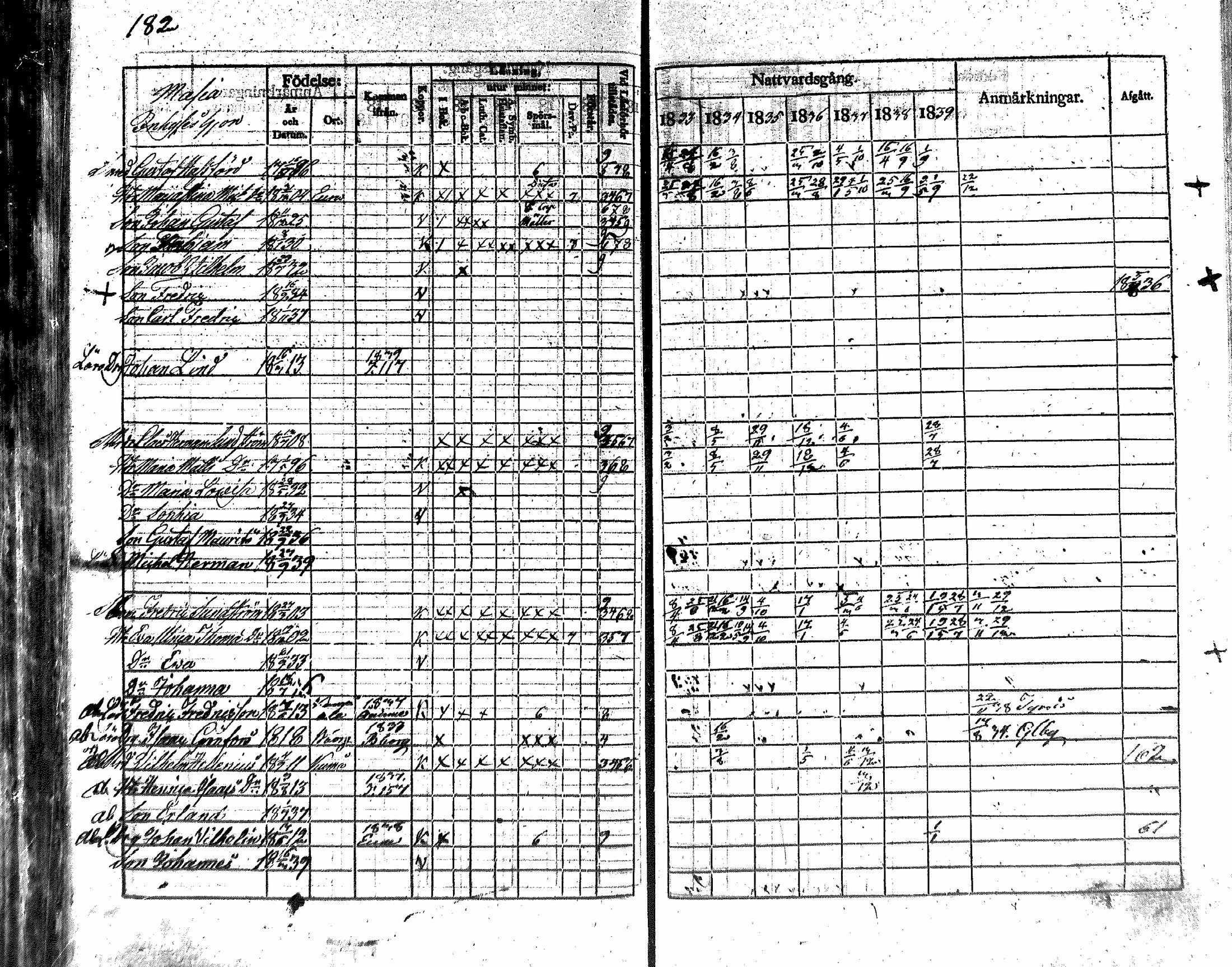 [ ../kirjat/Kirkonkirjat/nakkila/rippikirja_1833-1839_mko66-73/kuvat/169.jpg ]