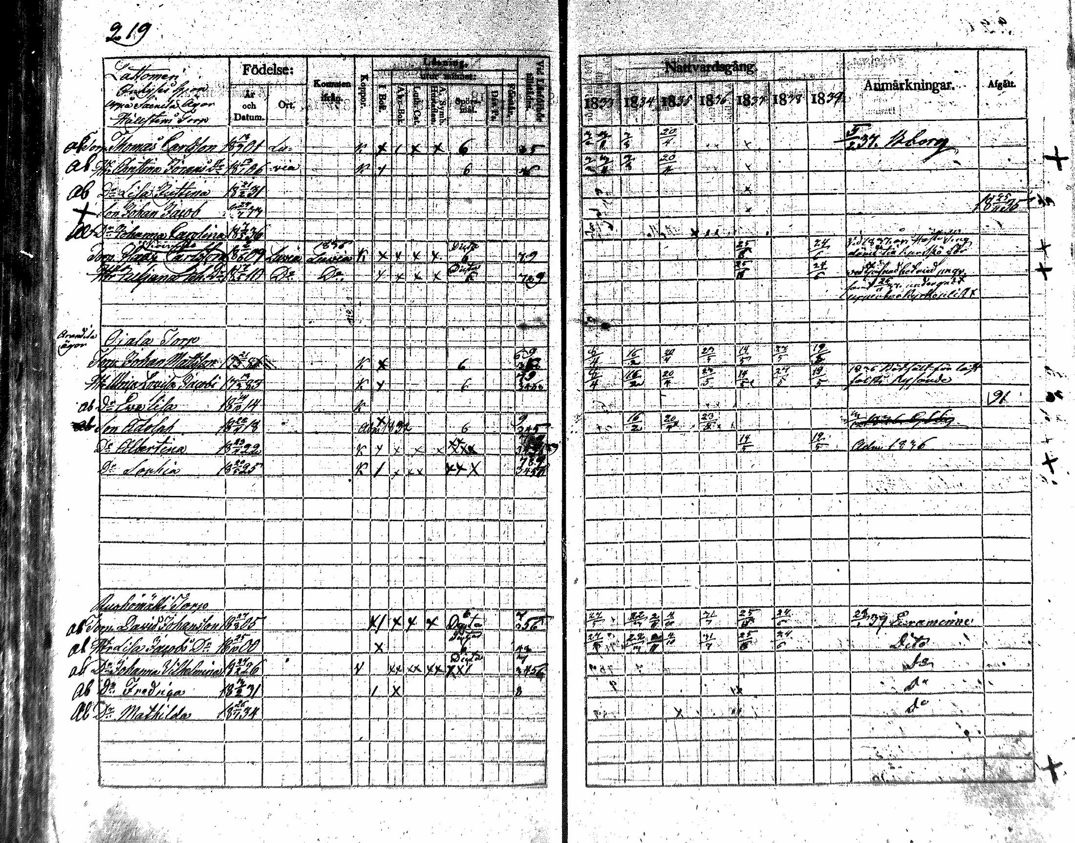 [ ../kirjat/Kirkonkirjat/nakkila/rippikirja_1833-1839_mko66-73/kuvat/204.jpg ]