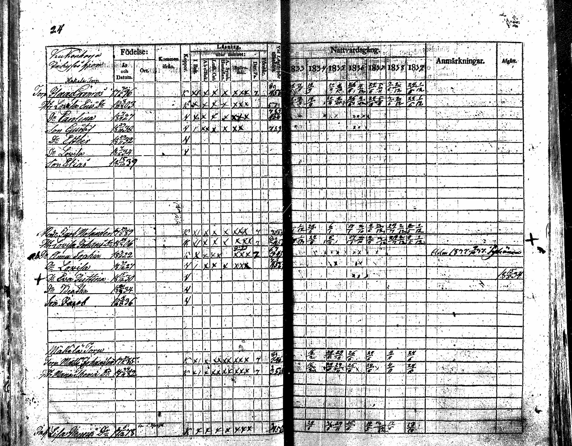 [ ../kirjat/Kirkonkirjat/nakkila/rippikirja_1833-1839_mko66-73/kuvat/22.jpg ]