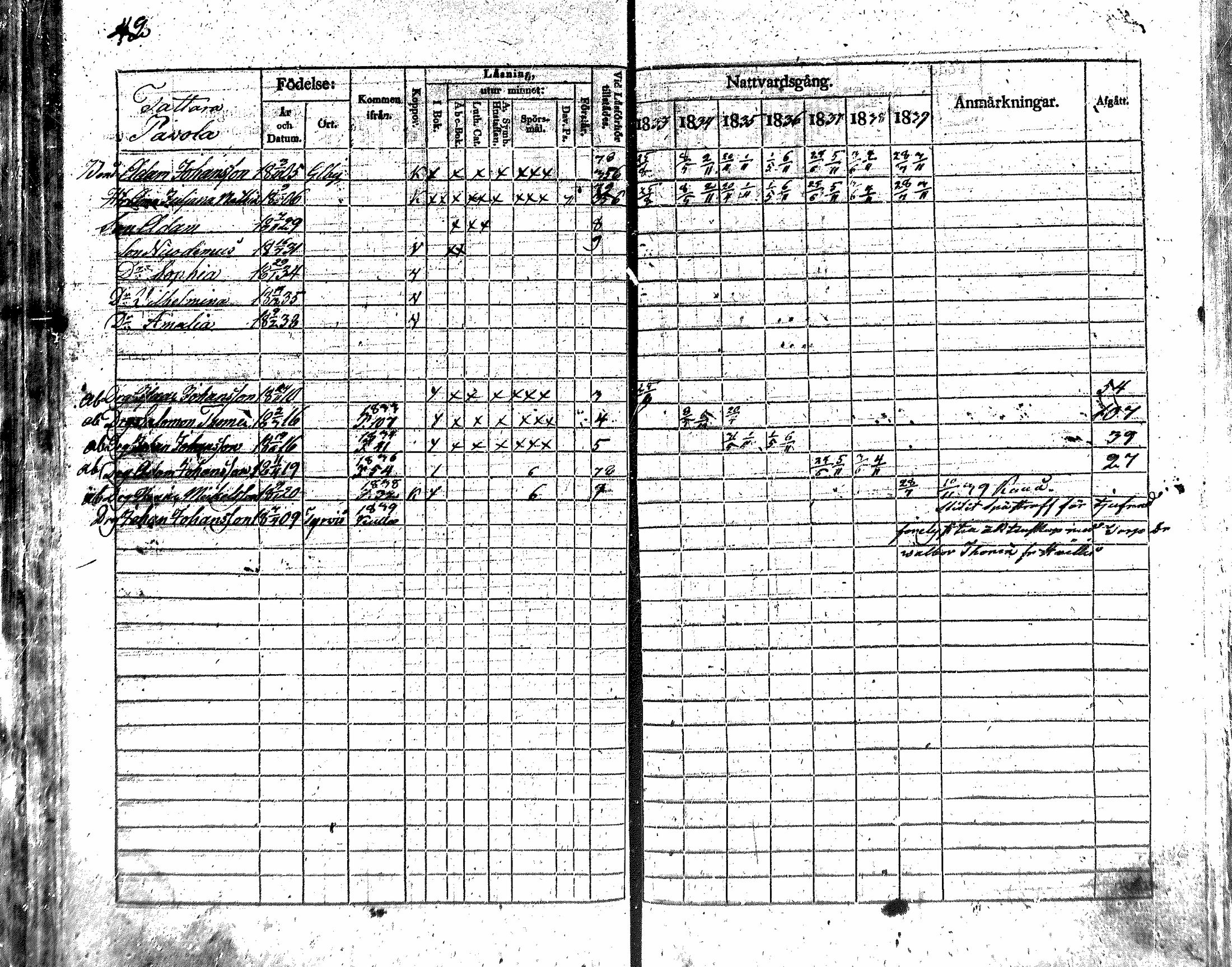 [ ../kirjat/Kirkonkirjat/nakkila/rippikirja_1833-1839_mko66-73/kuvat/37.jpg ]
