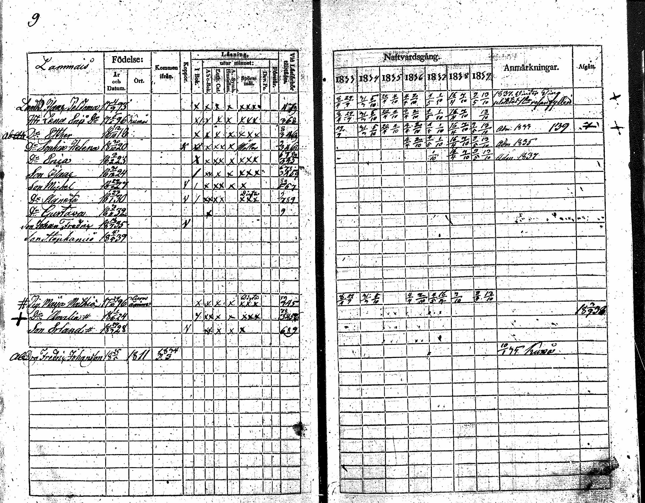 [ ../kirjat/Kirkonkirjat/nakkila/rippikirja_1833-1839_mko66-73/kuvat/9.jpg ]