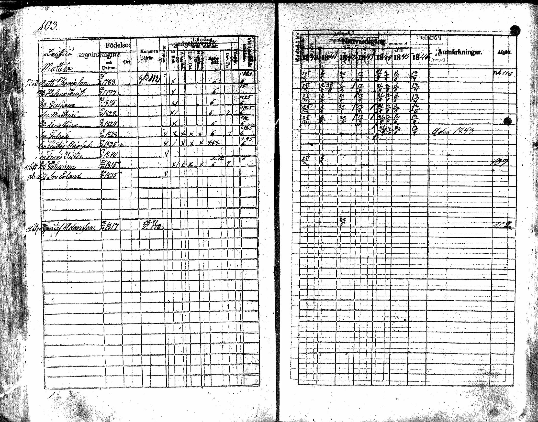 [ ../kirjat/Kirkonkirjat/nakkila/rippikirja_1840-1846_mko74-81/kuvat/101.jpg ]