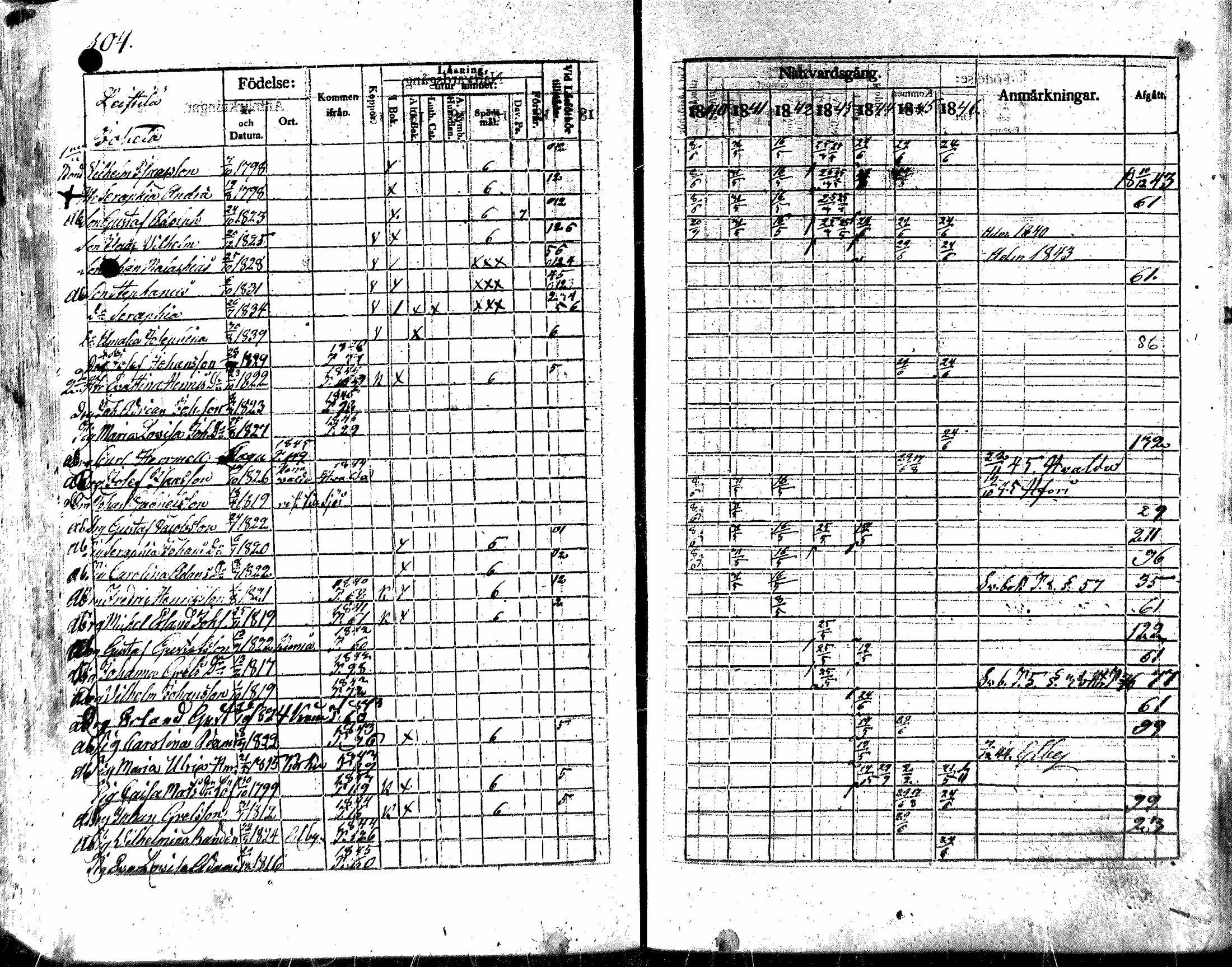[ ../kirjat/Kirkonkirjat/nakkila/rippikirja_1840-1846_mko74-81/kuvat/102.jpg ]