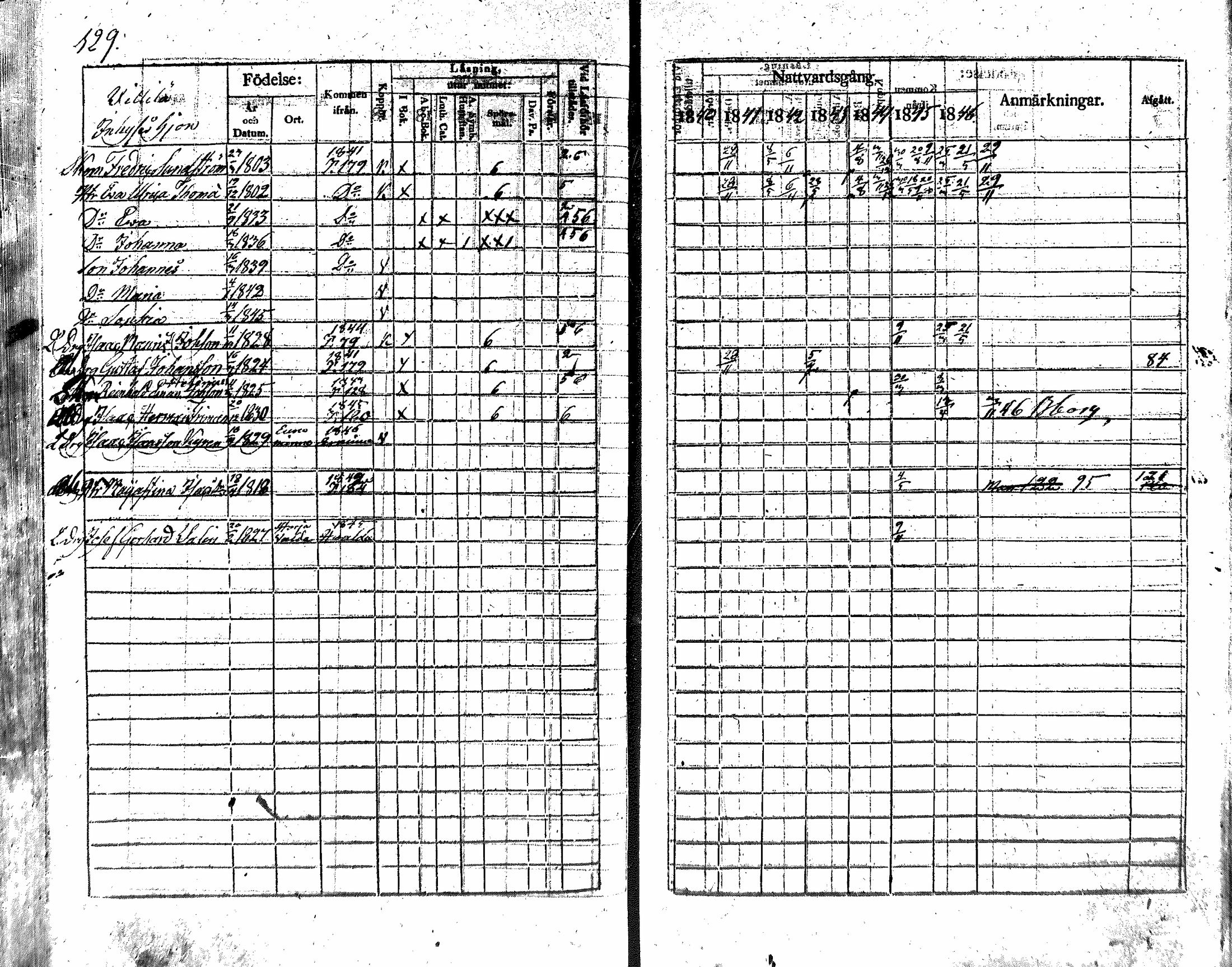 [ ../kirjat/Kirkonkirjat/nakkila/rippikirja_1840-1846_mko74-81/kuvat/127.jpg ]