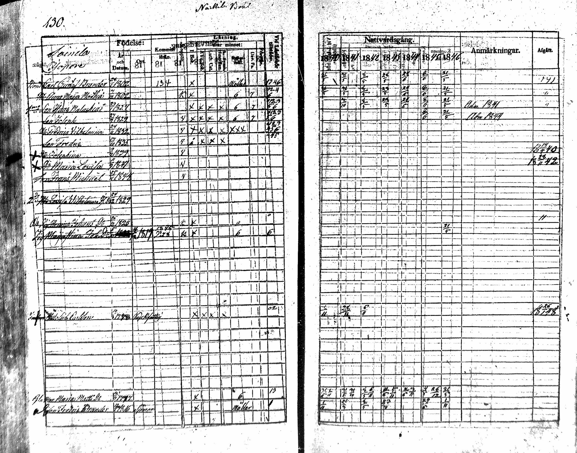 [ ../kirjat/Kirkonkirjat/nakkila/rippikirja_1840-1846_mko74-81/kuvat/128.jpg ]