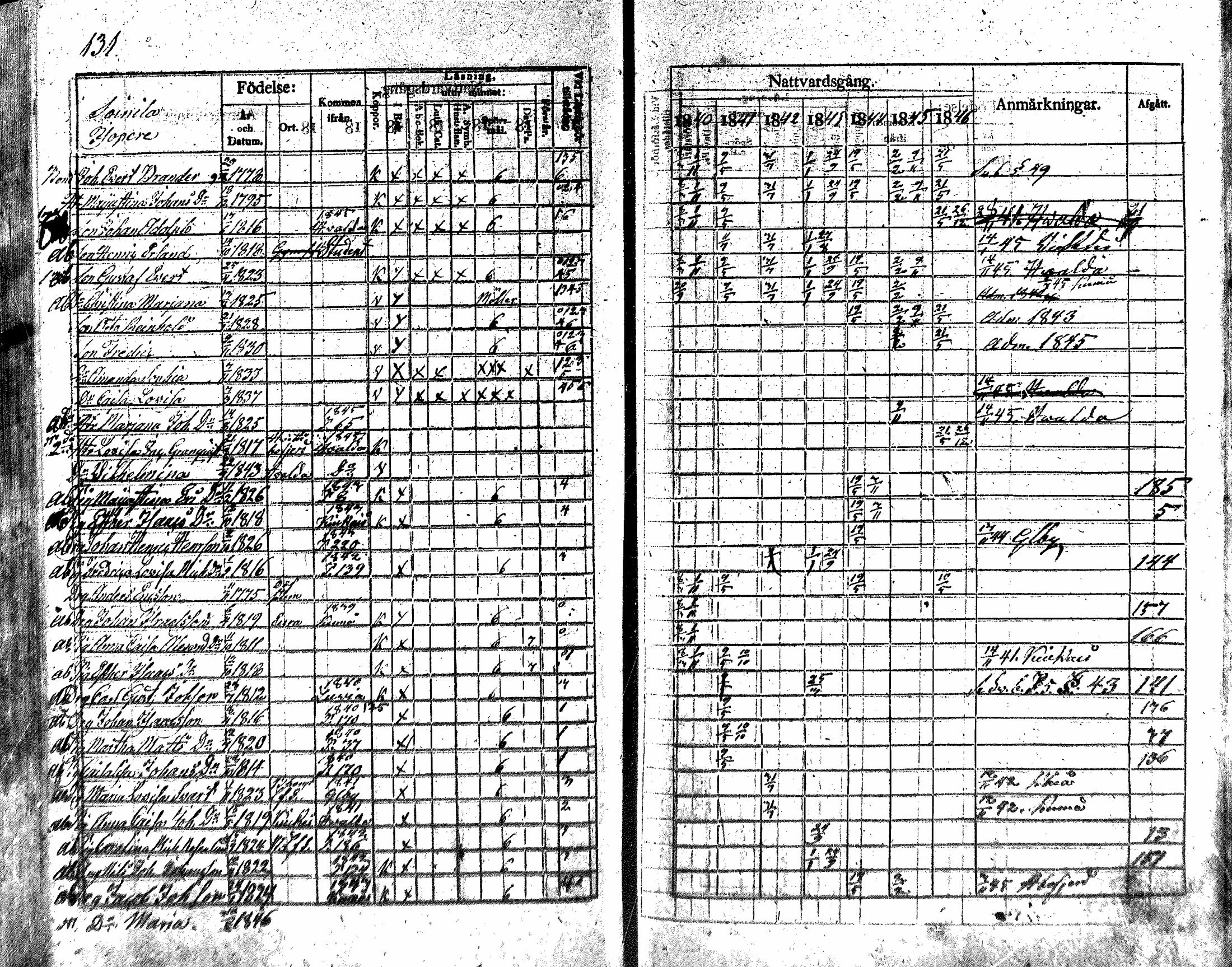 [ ../kirjat/Kirkonkirjat/nakkila/rippikirja_1840-1846_mko74-81/kuvat/129.jpg ]
