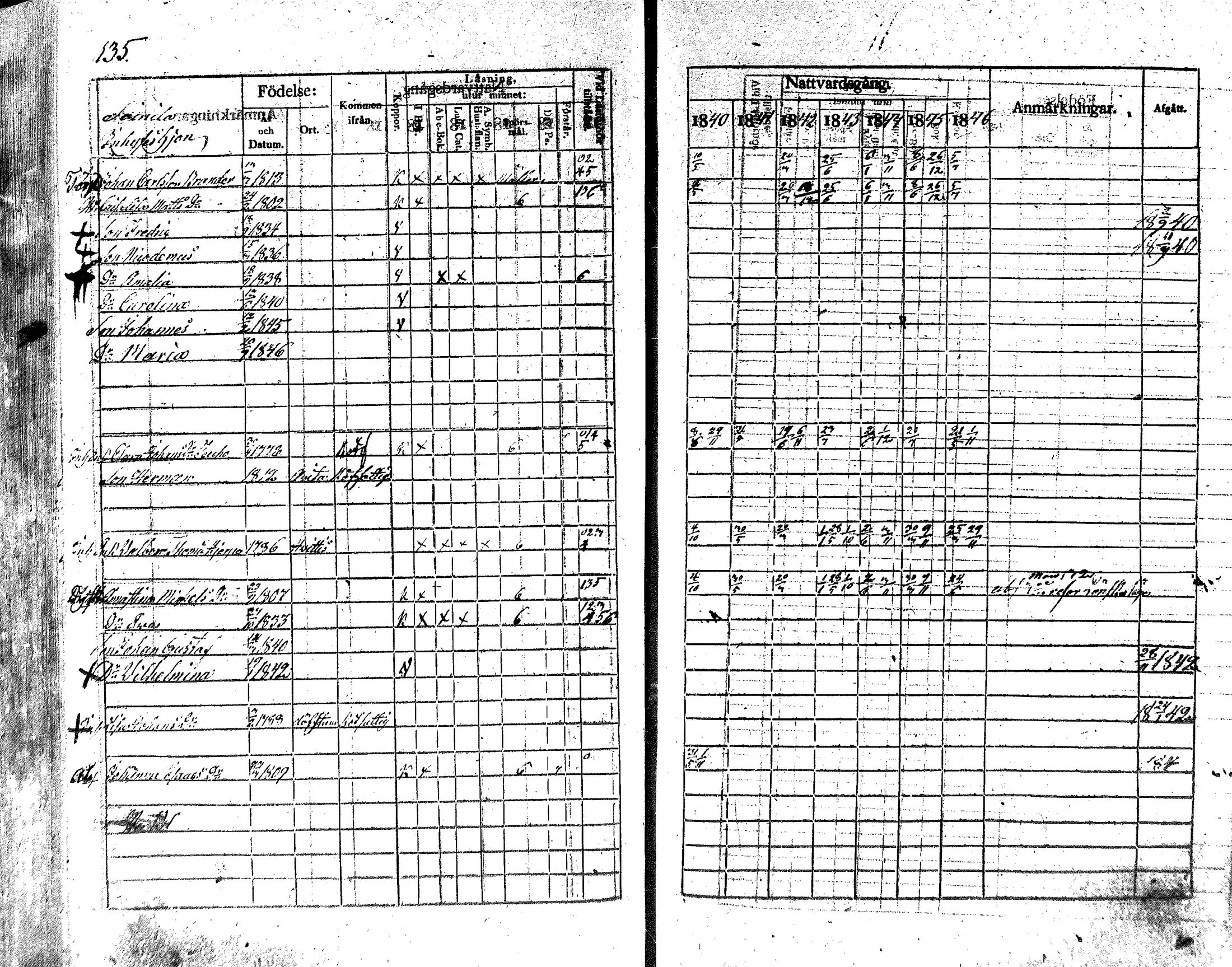 [ ../kirjat/Kirkonkirjat/nakkila/rippikirja_1840-1846_mko74-81/kuvat/133.jpg ]