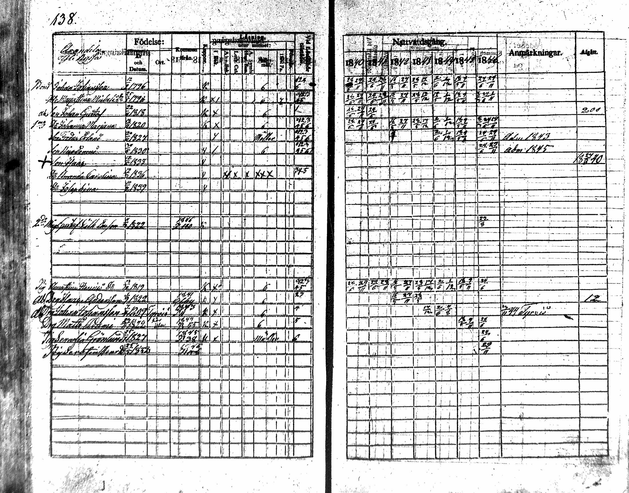 [ ../kirjat/Kirkonkirjat/nakkila/rippikirja_1840-1846_mko74-81/kuvat/136.jpg ]