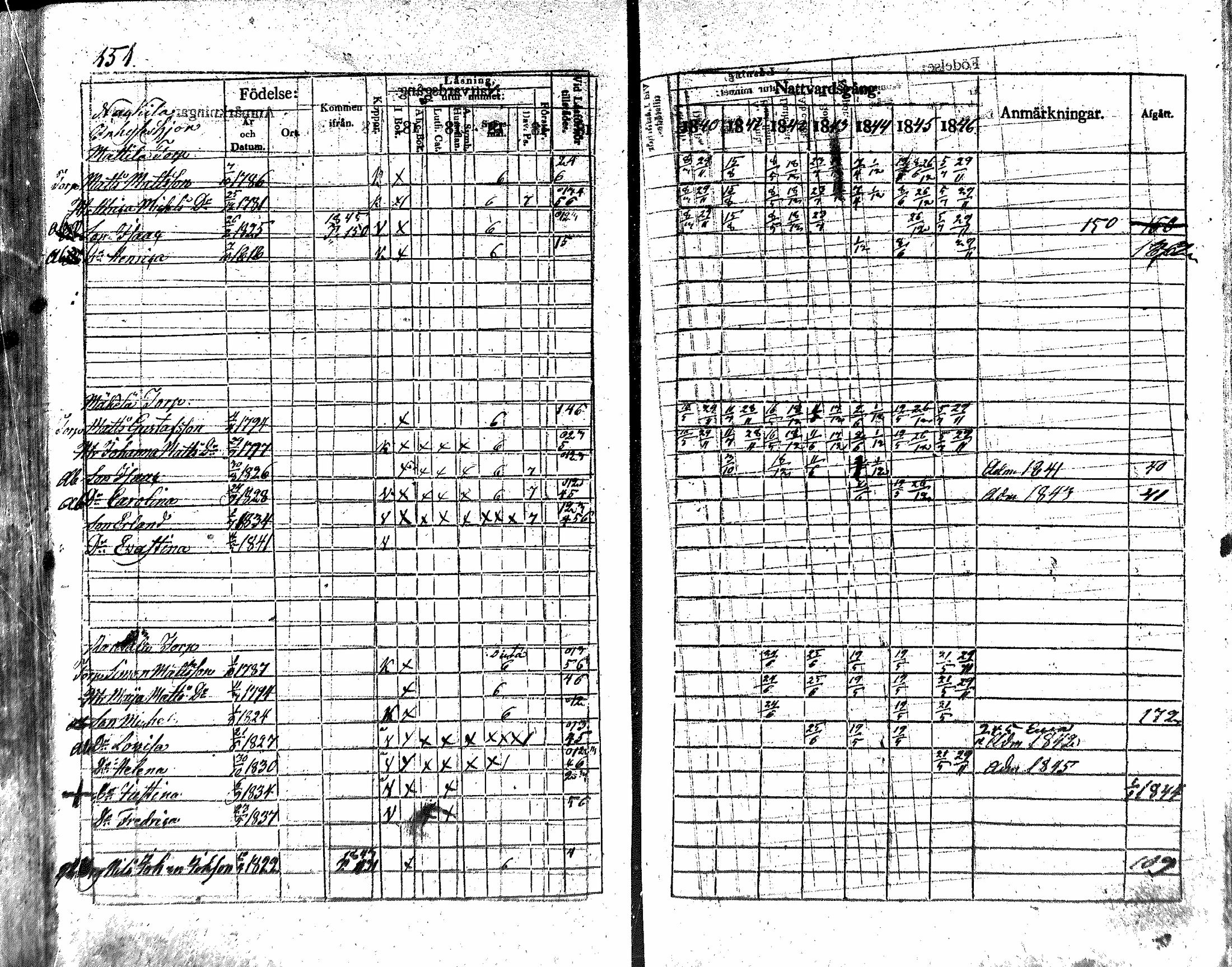 [ ../kirjat/Kirkonkirjat/nakkila/rippikirja_1840-1846_mko74-81/kuvat/149.jpg ]