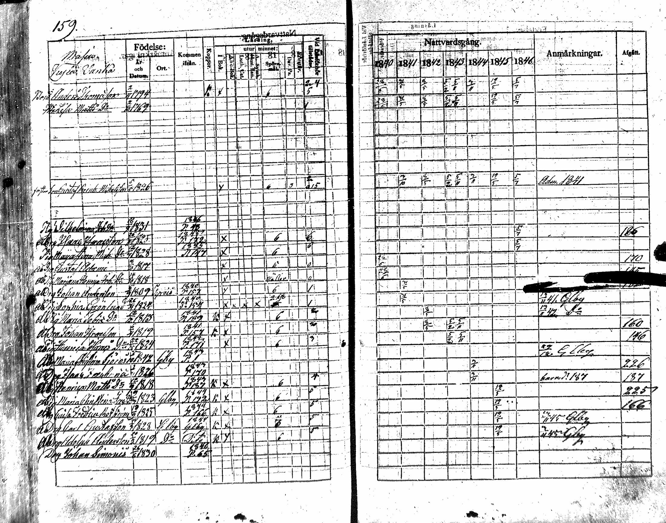 [ ../kirjat/Kirkonkirjat/nakkila/rippikirja_1840-1846_mko74-81/kuvat/157.jpg ]