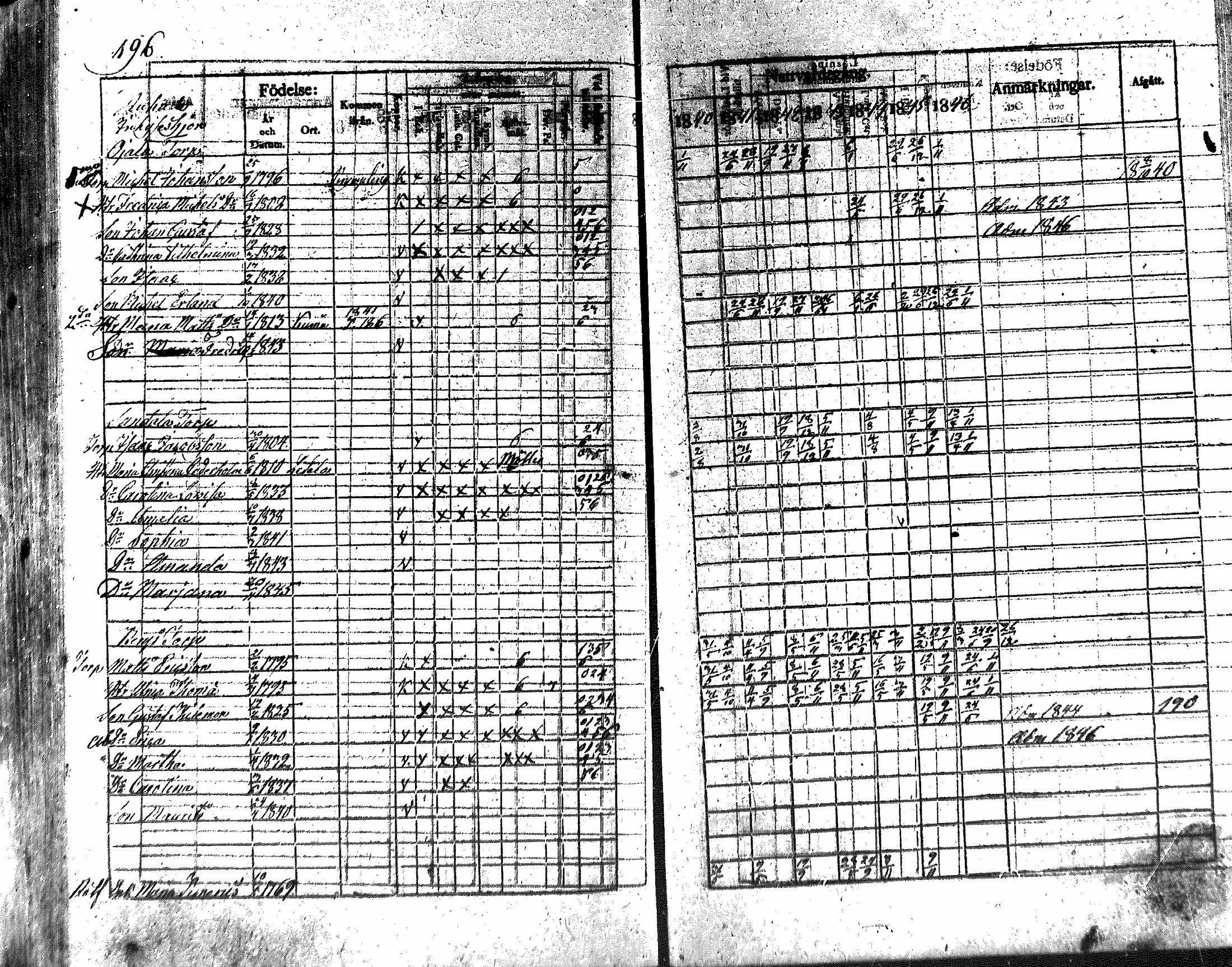 [ ../kirjat/Kirkonkirjat/nakkila/rippikirja_1840-1846_mko74-81/kuvat/194.jpg ]
