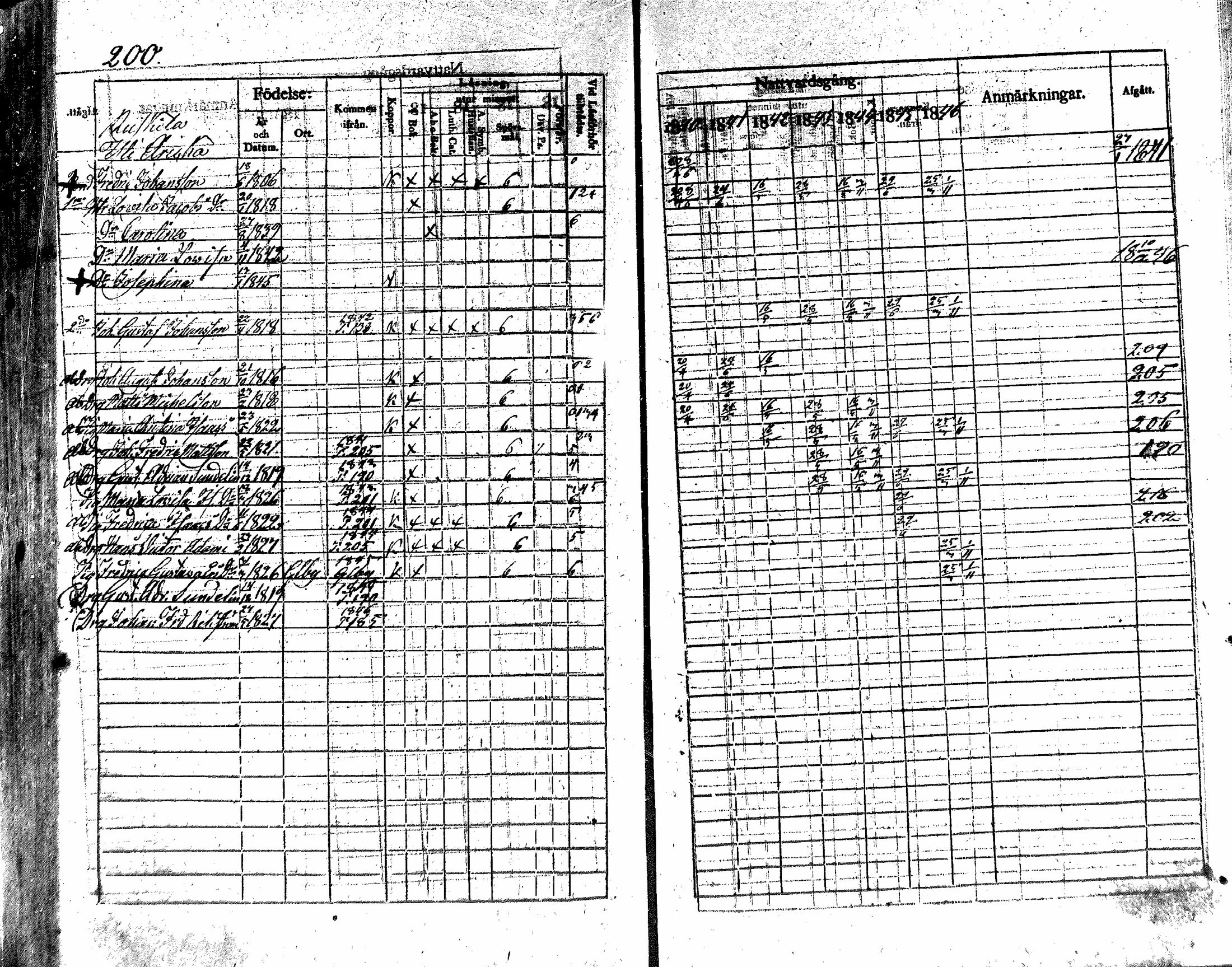 [ ../kirjat/Kirkonkirjat/nakkila/rippikirja_1840-1846_mko74-81/kuvat/198.jpg ]