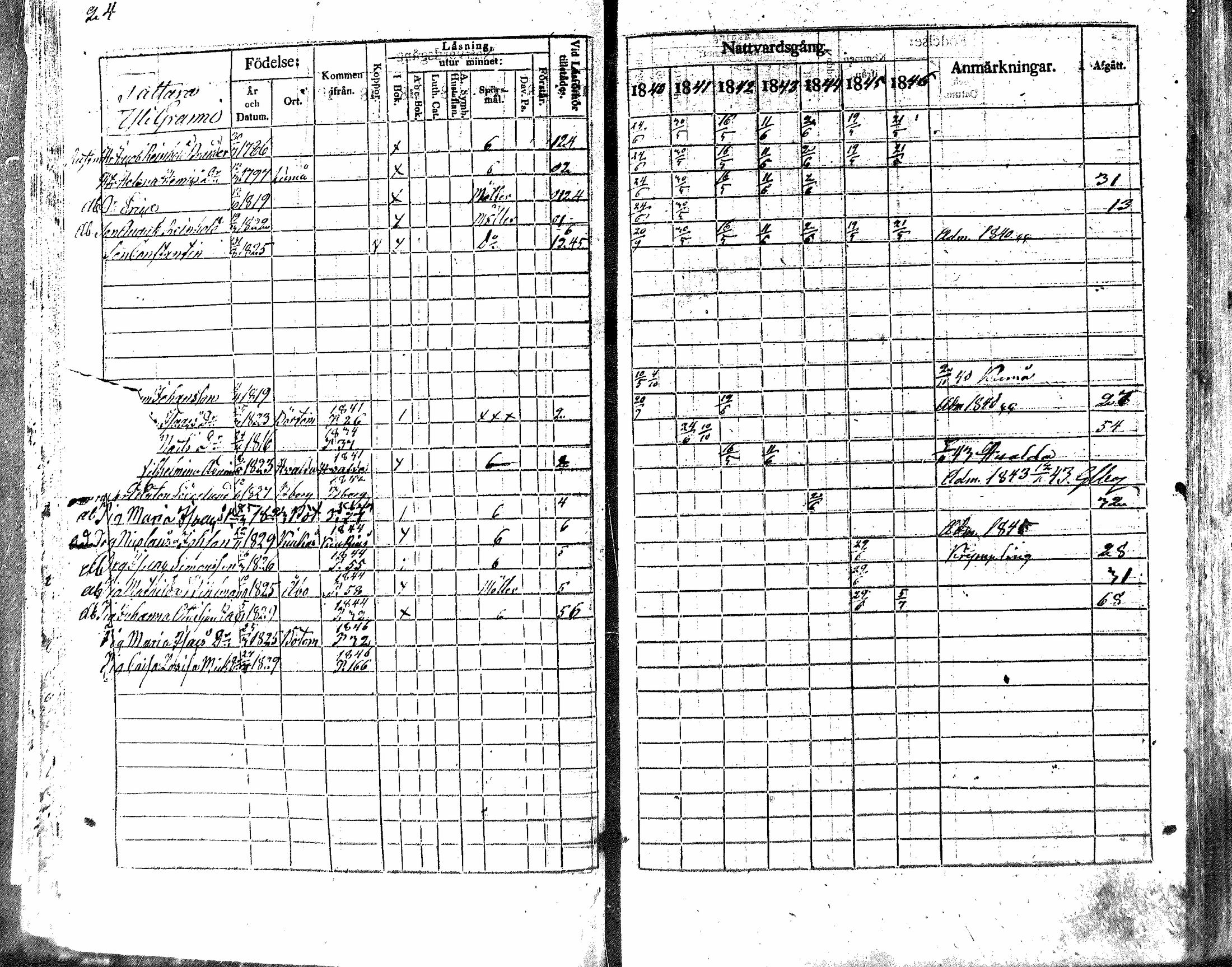 [ ../kirjat/Kirkonkirjat/nakkila/rippikirja_1840-1846_mko74-81/kuvat/25.jpg ]