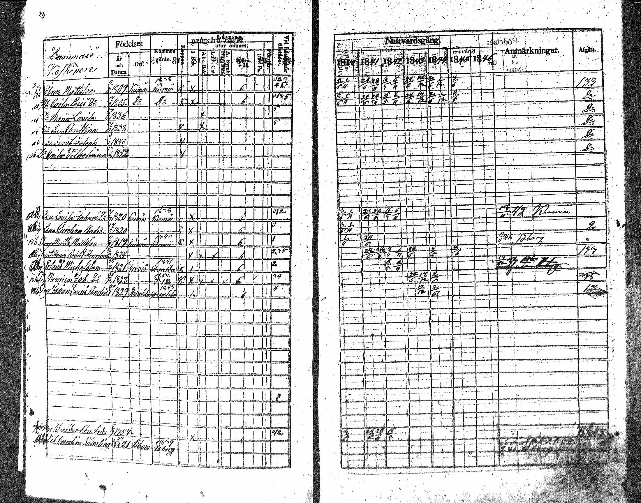 [ ../kirjat/Kirkonkirjat/nakkila/rippikirja_1840-1846_mko74-81/kuvat/4.jpg ]