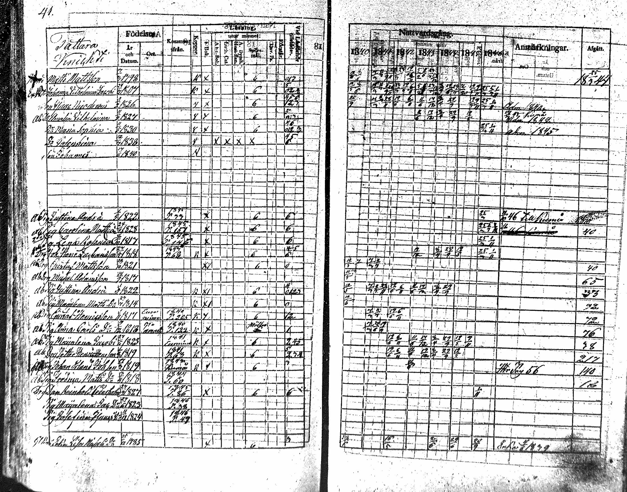[ ../kirjat/Kirkonkirjat/nakkila/rippikirja_1840-1846_mko74-81/kuvat/41.jpg ]