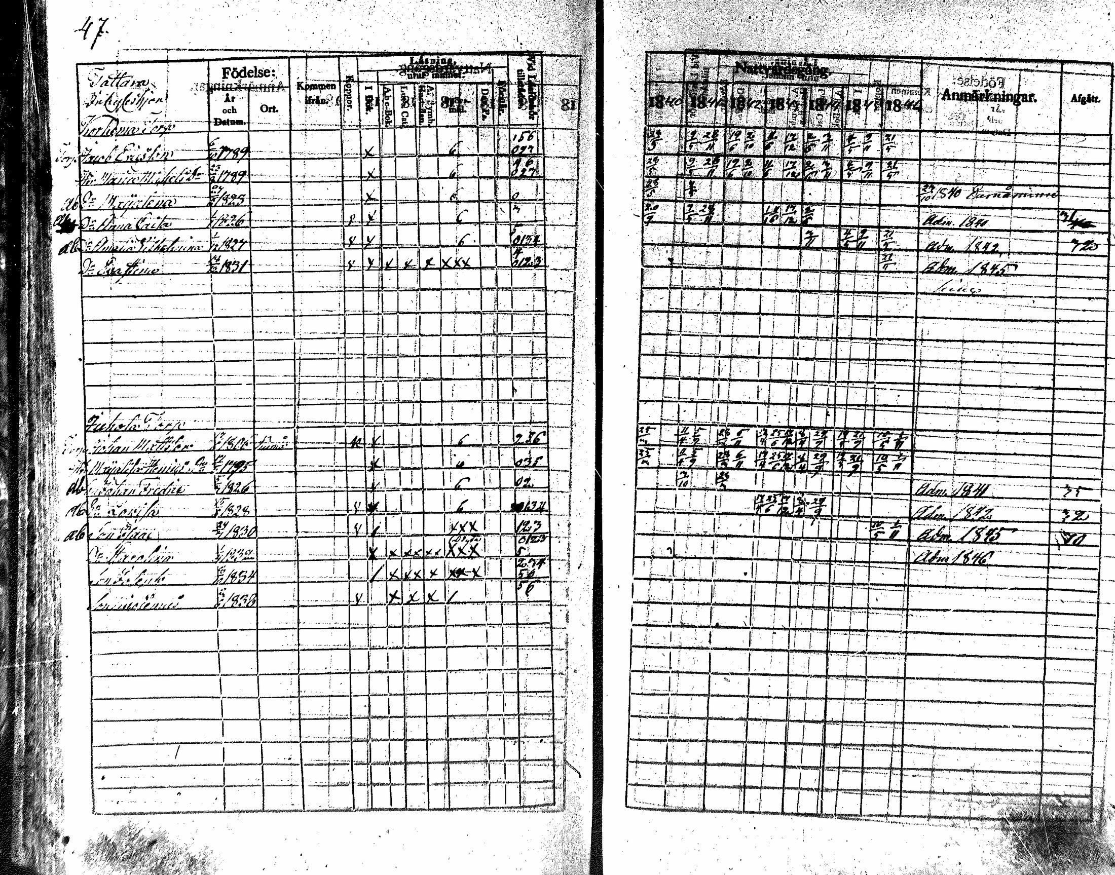 [ ../kirjat/Kirkonkirjat/nakkila/rippikirja_1840-1846_mko74-81/kuvat/47.jpg ]
