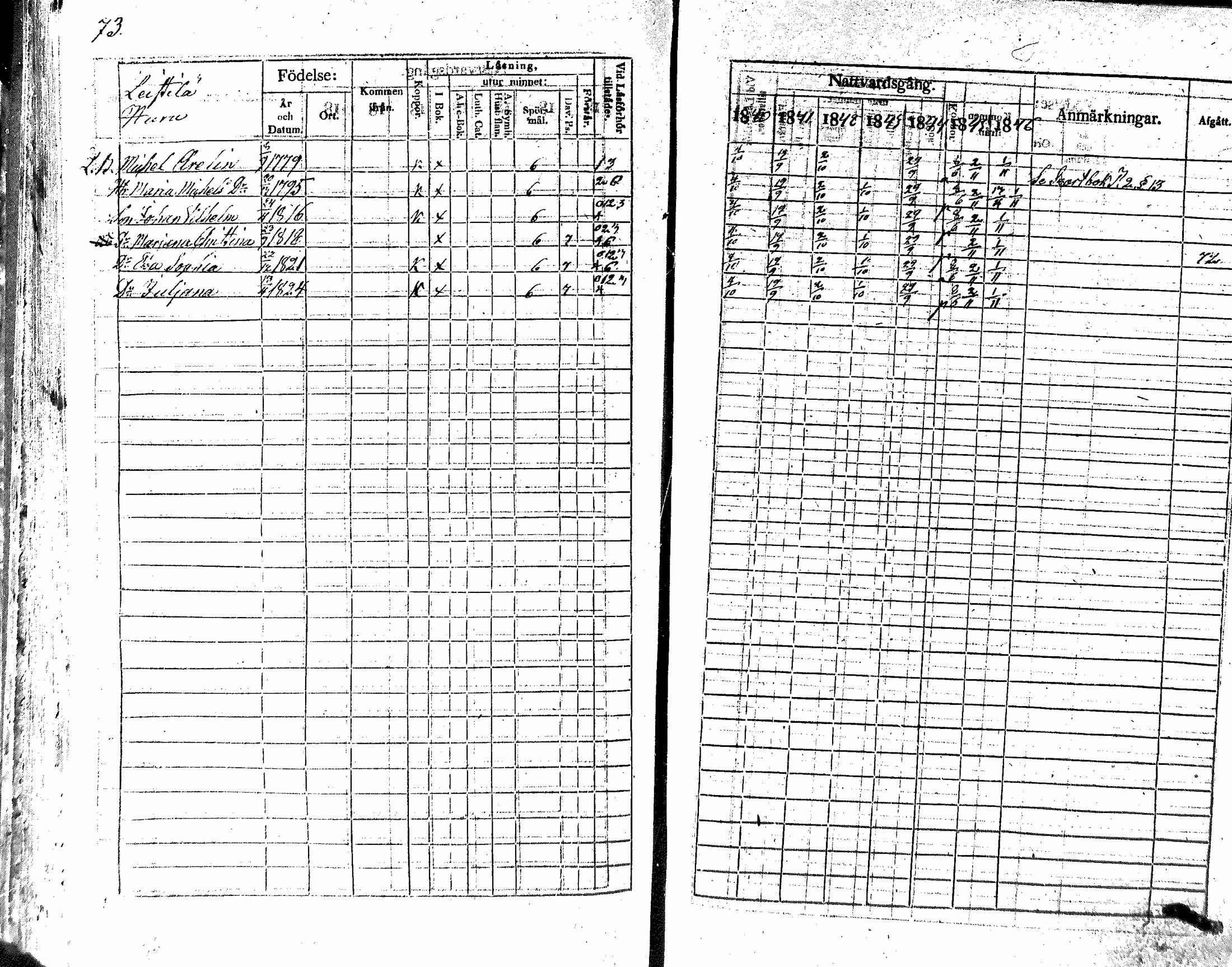 [ ../kirjat/Kirkonkirjat/nakkila/rippikirja_1840-1846_mko74-81/kuvat/73.jpg ]