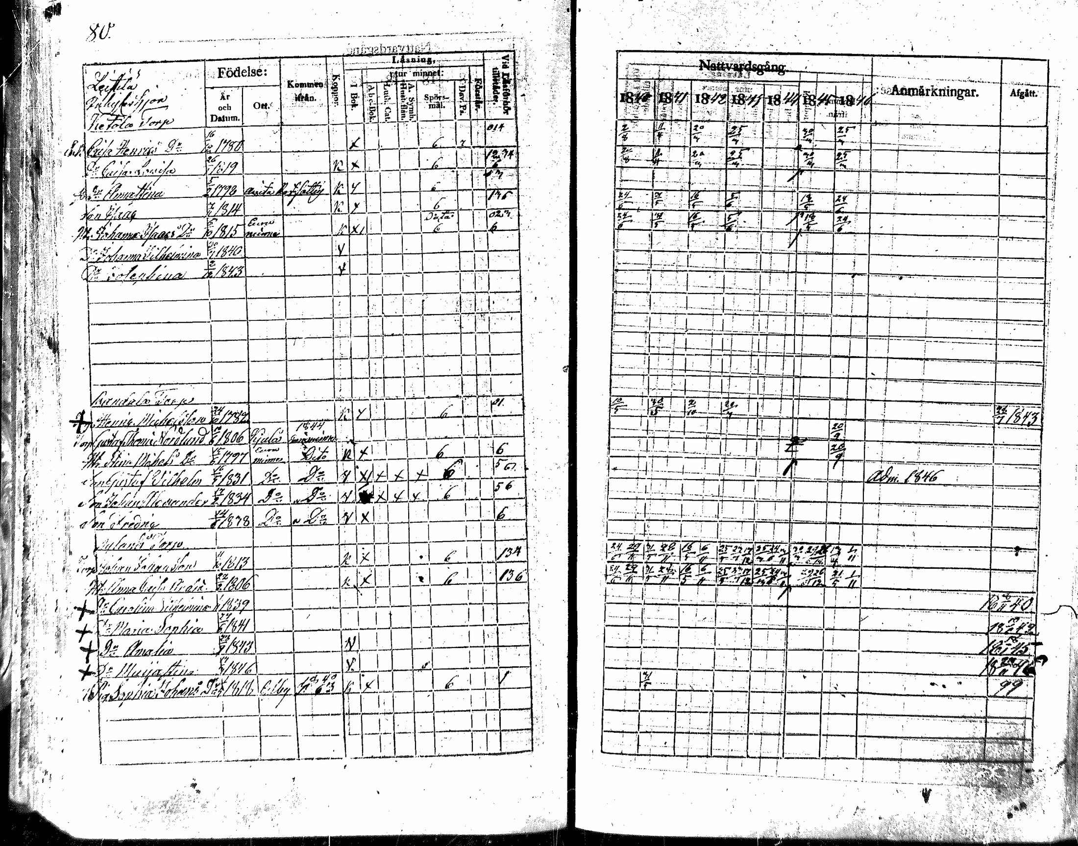 [ ../kirjat/Kirkonkirjat/nakkila/rippikirja_1840-1846_mko74-81/kuvat/79.jpg ]