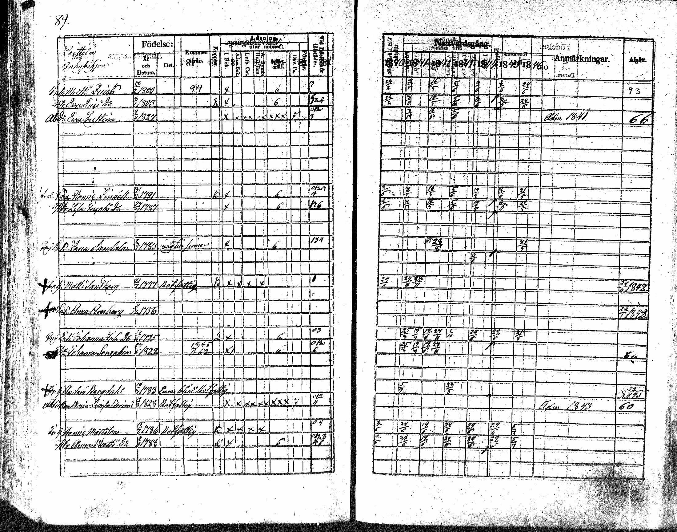 [ ../kirjat/Kirkonkirjat/nakkila/rippikirja_1840-1846_mko74-81/kuvat/88.jpg ]