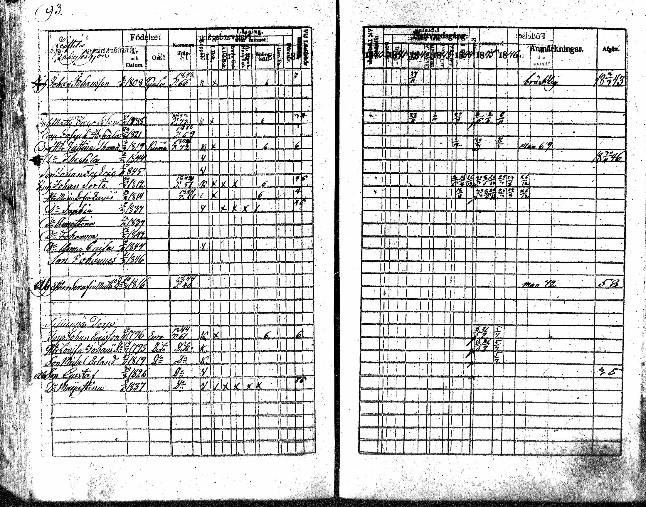 [ ../kirjat/Kirkonkirjat/nakkila/rippikirja_1840-1846_mko74-81/kuvat/92.jpg ]