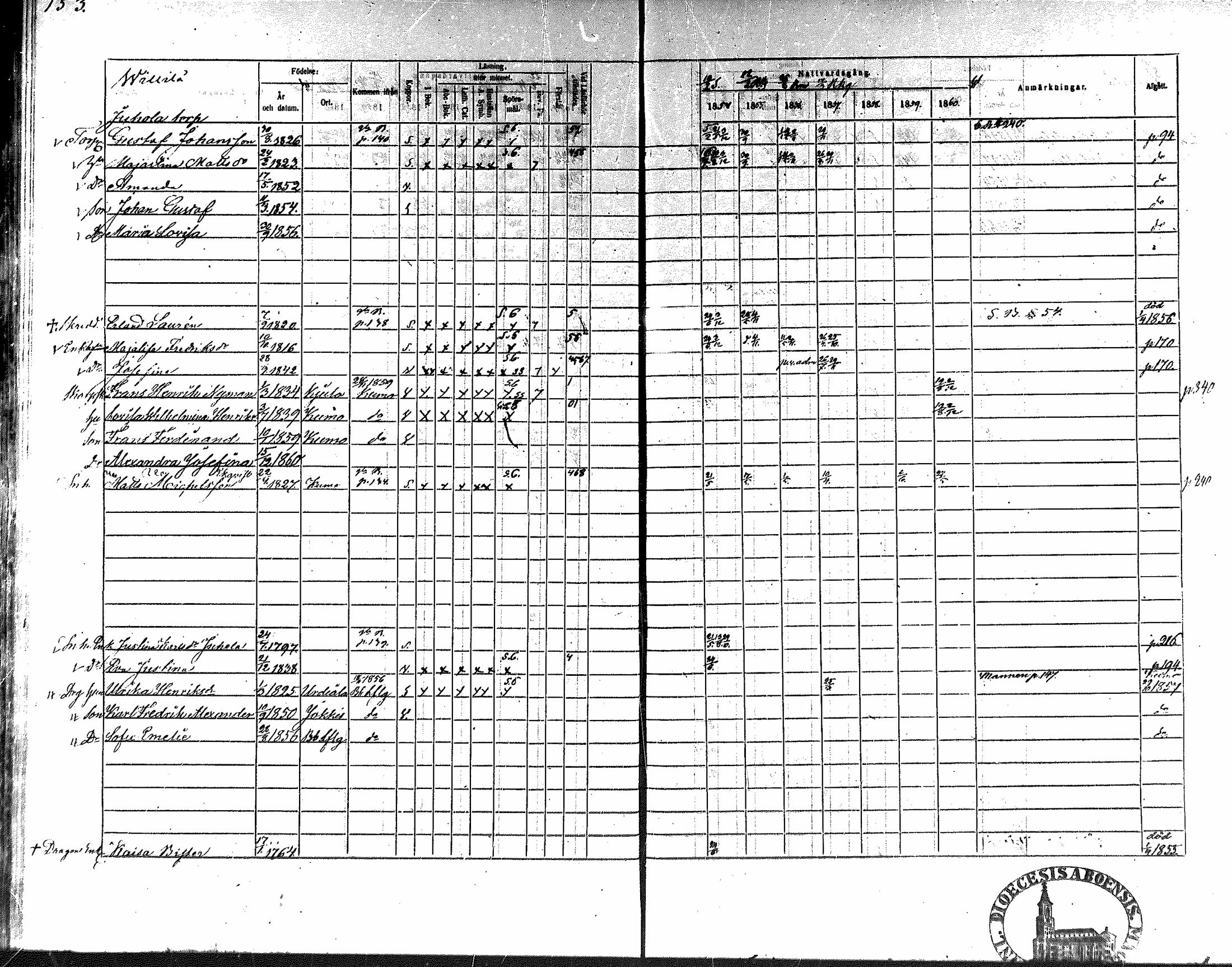 [ ../kirjat/Kirkonkirjat/nakkila/rippikirja_1854-1860_mko90-99/kuvat/141.jpg ]