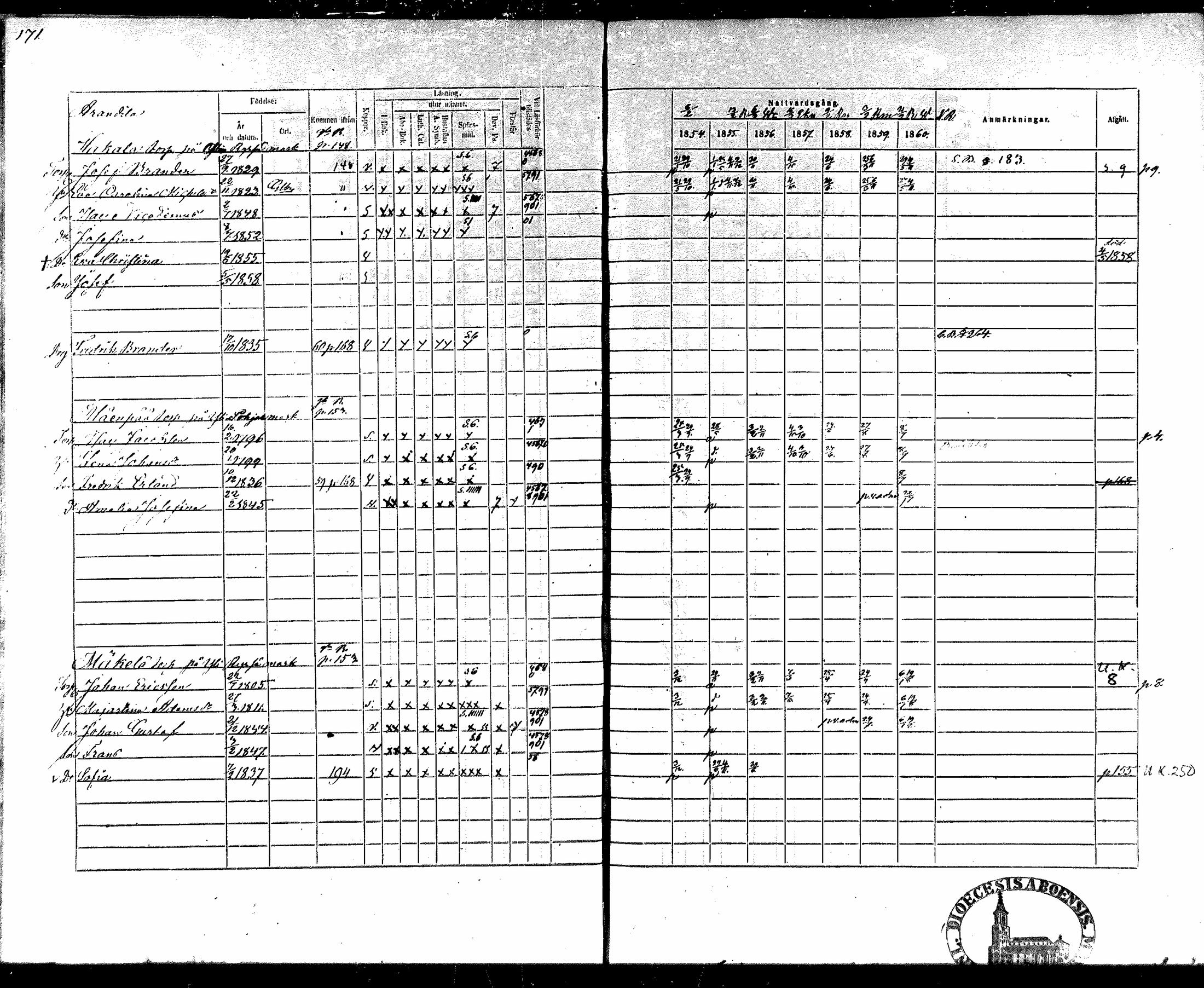 [ ../kirjat/Kirkonkirjat/nakkila/rippikirja_1854-1860_mko90-99/kuvat/157.jpg ]