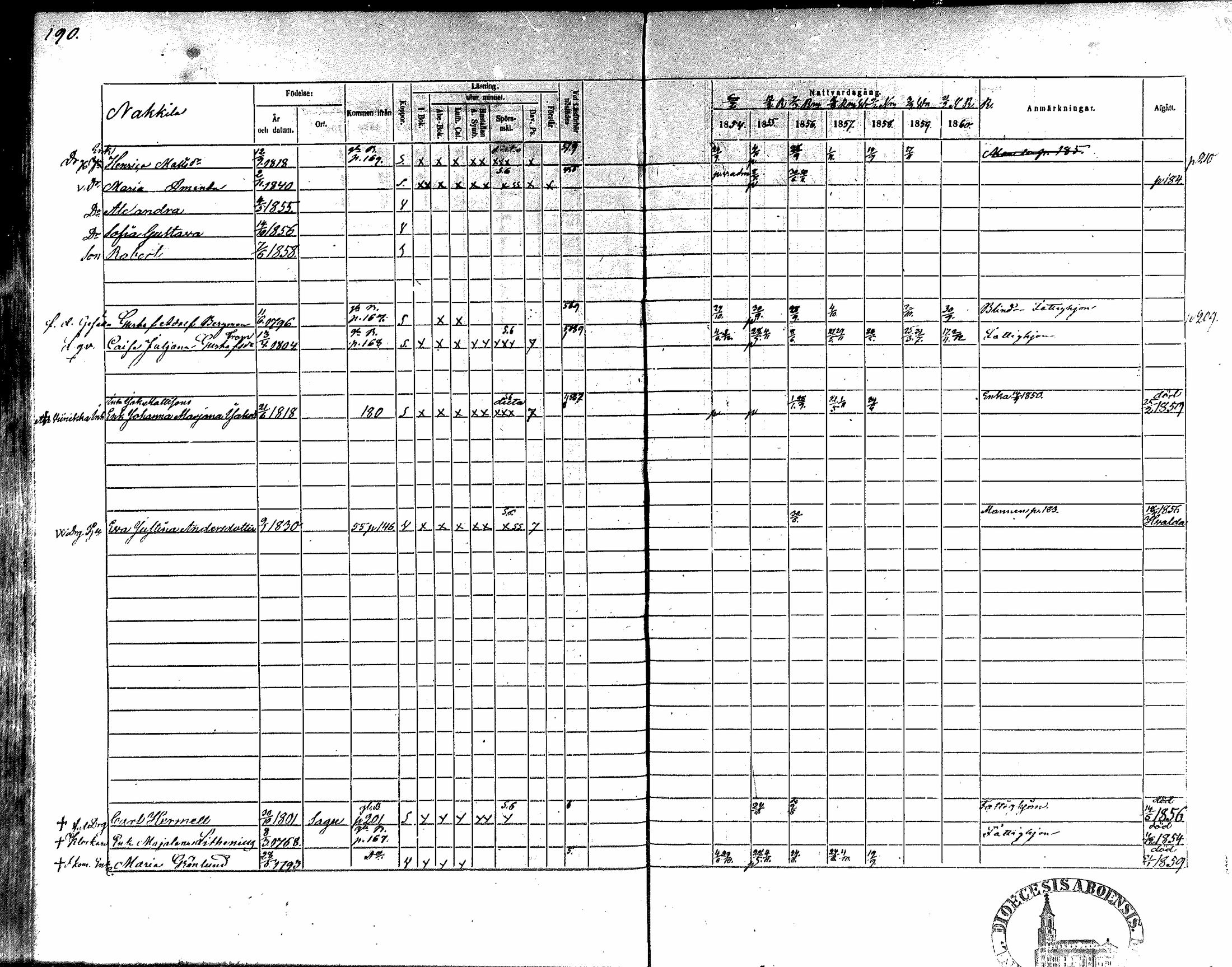 [ ../kirjat/Kirkonkirjat/nakkila/rippikirja_1854-1860_mko90-99/kuvat/173.jpg ]