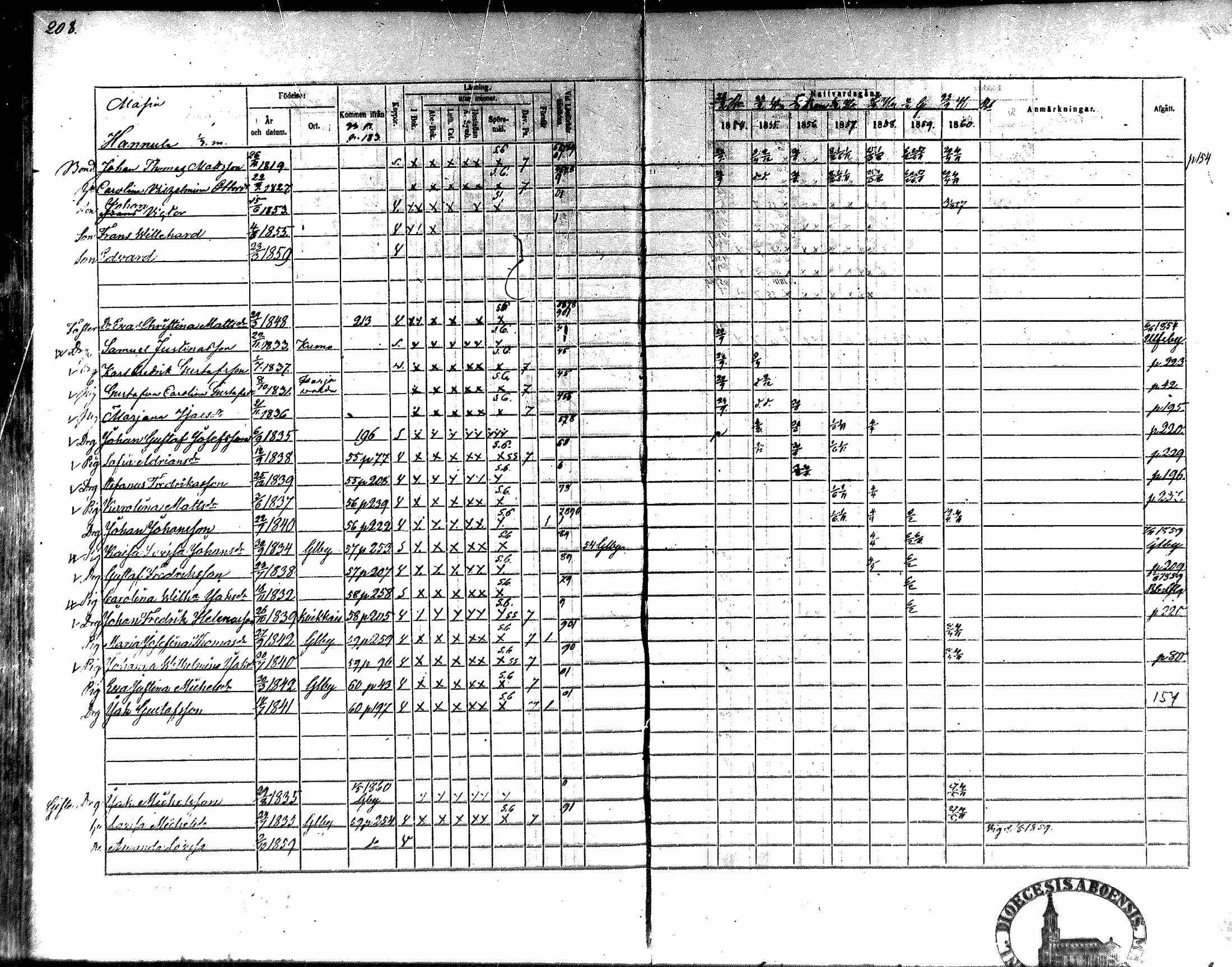 [ ../kirjat/Kirkonkirjat/nakkila/rippikirja_1854-1860_mko90-99/kuvat/189.jpg ]