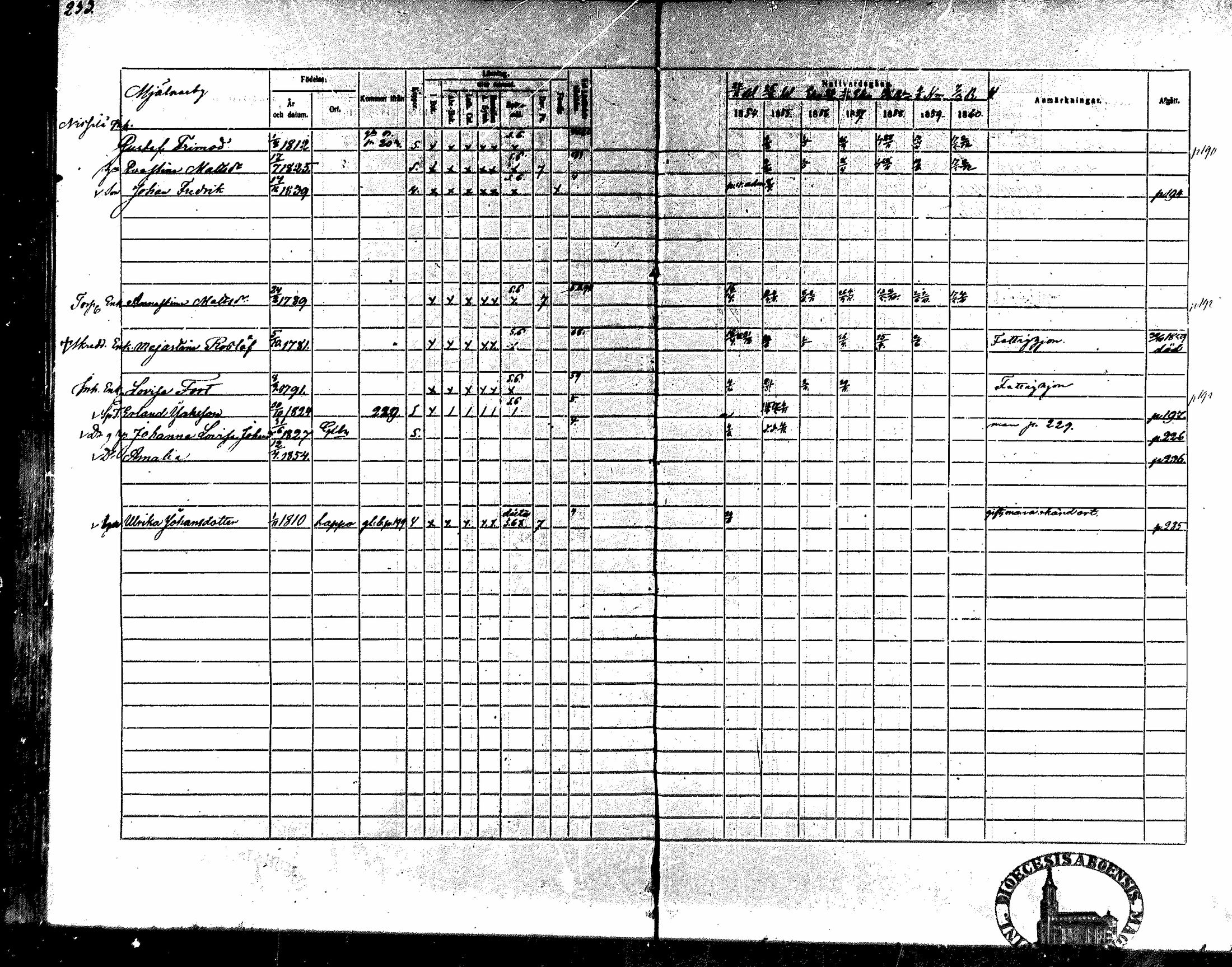 [ ../kirjat/Kirkonkirjat/nakkila/rippikirja_1854-1860_mko90-99/kuvat/214.jpg ]