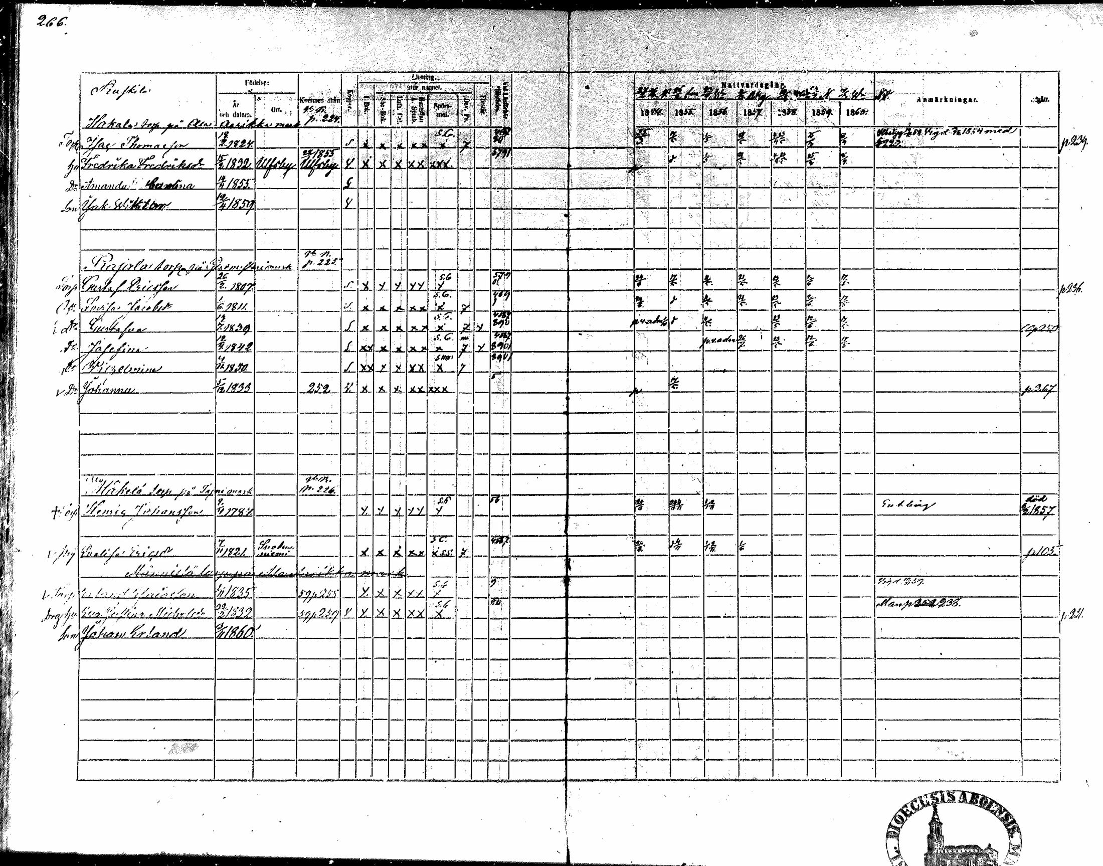 [ ../kirjat/Kirkonkirjat/nakkila/rippikirja_1854-1860_mko90-99/kuvat/241.jpg ]