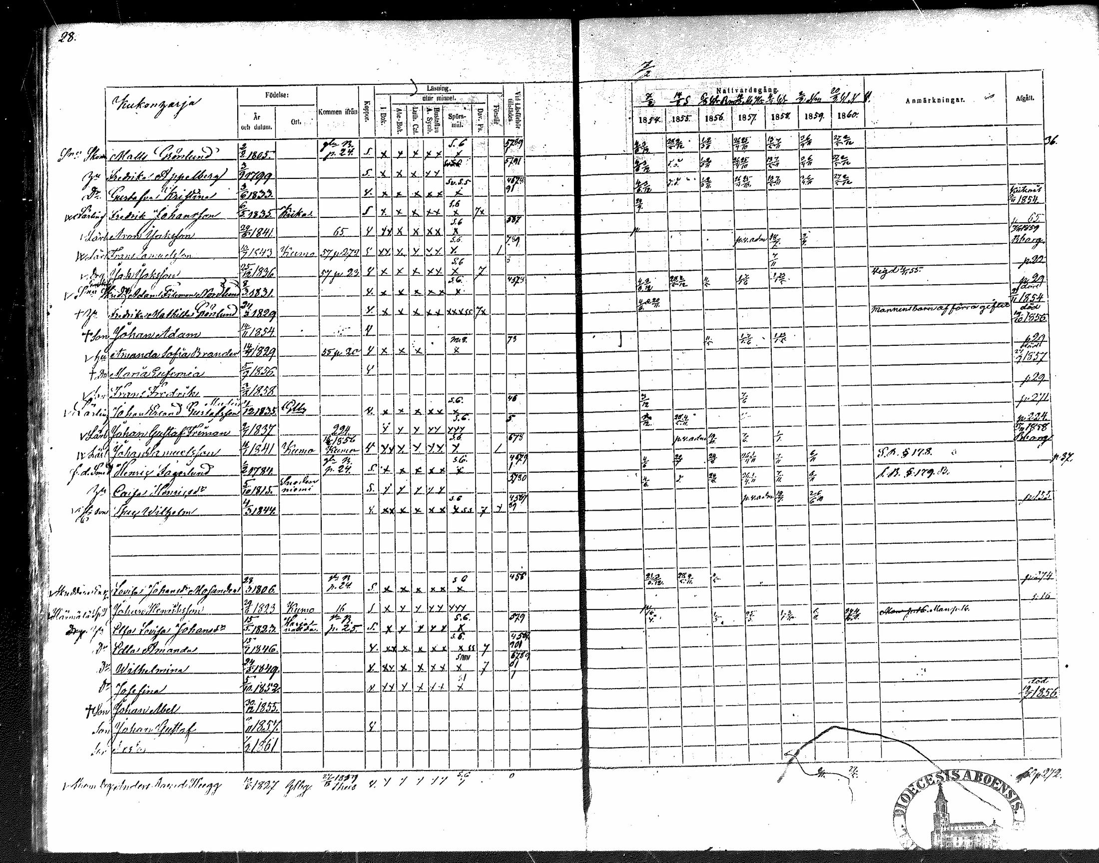 [ ../kirjat/Kirkonkirjat/nakkila/rippikirja_1854-1860_mko90-99/kuvat/26.jpg ]