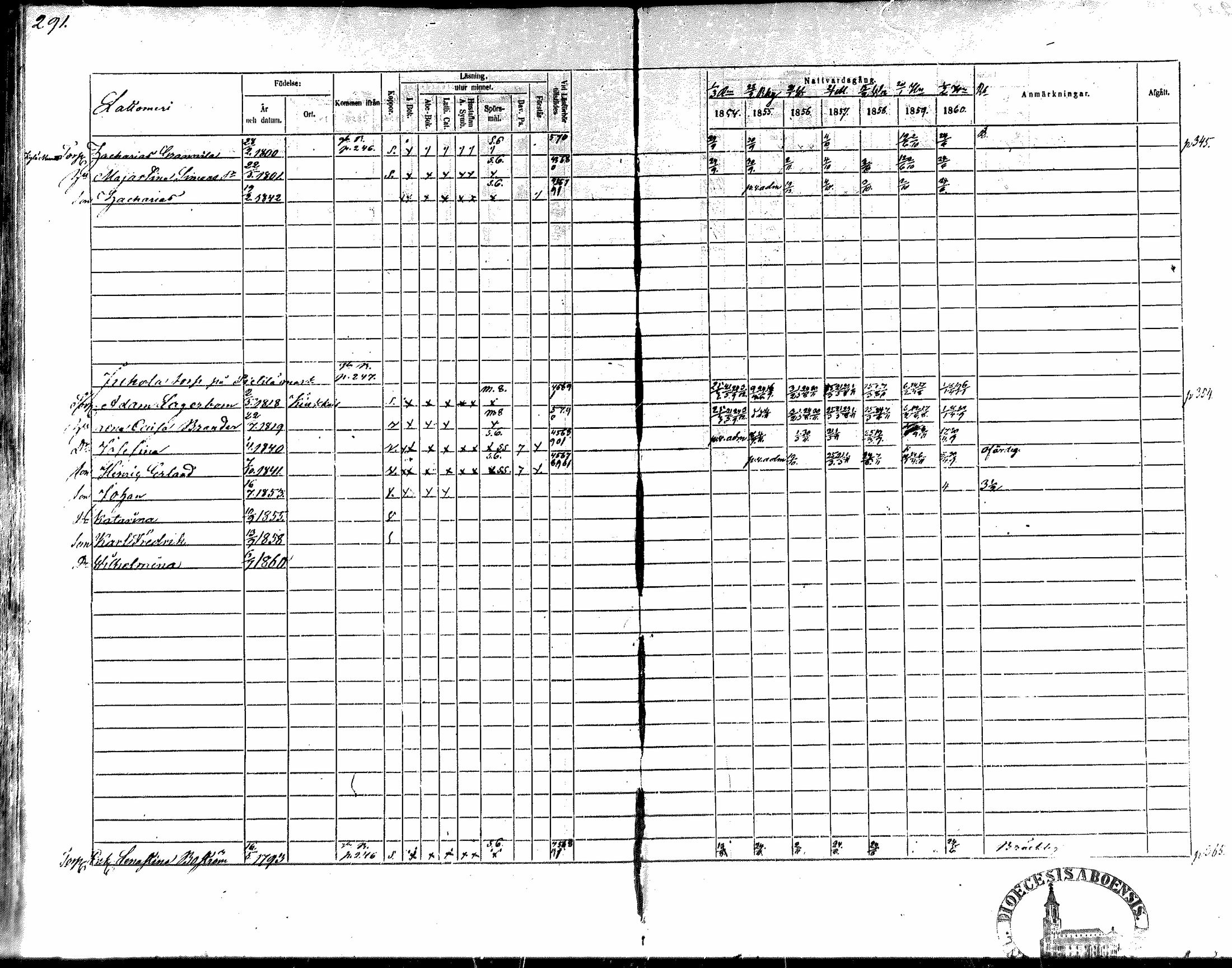 [ ../kirjat/Kirkonkirjat/nakkila/rippikirja_1854-1860_mko90-99/kuvat/265.jpg ]