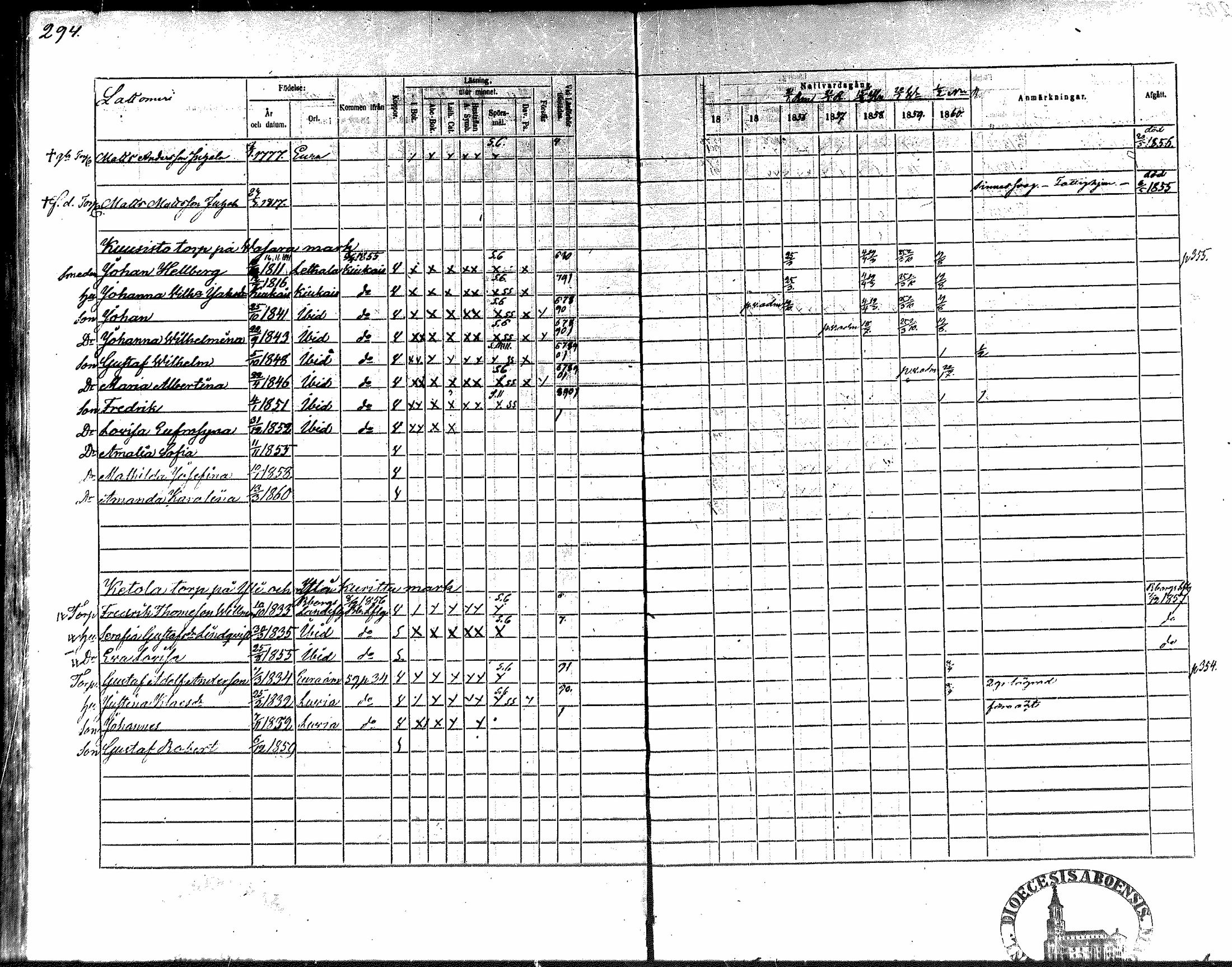 [ ../kirjat/Kirkonkirjat/nakkila/rippikirja_1854-1860_mko90-99/kuvat/268.jpg ]